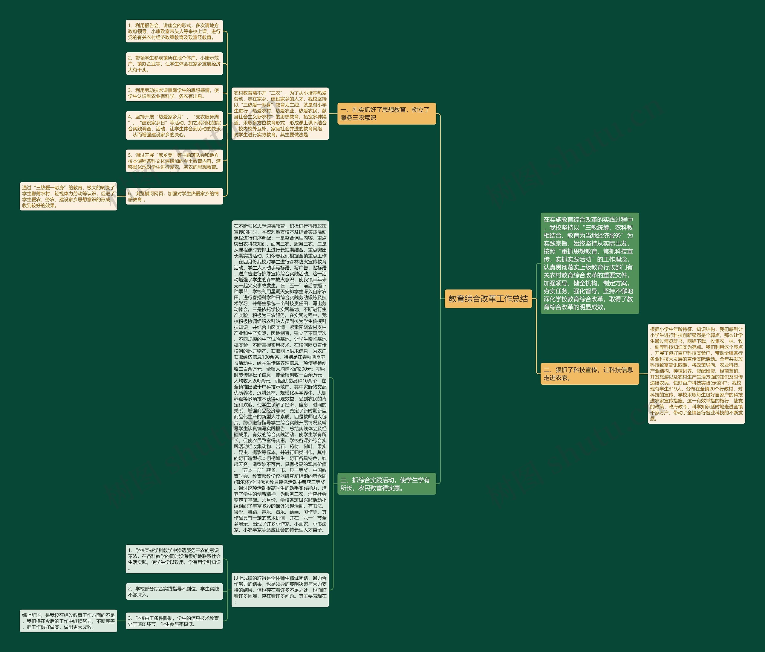 教育综合改革工作总结 教育综合改革工作总结
