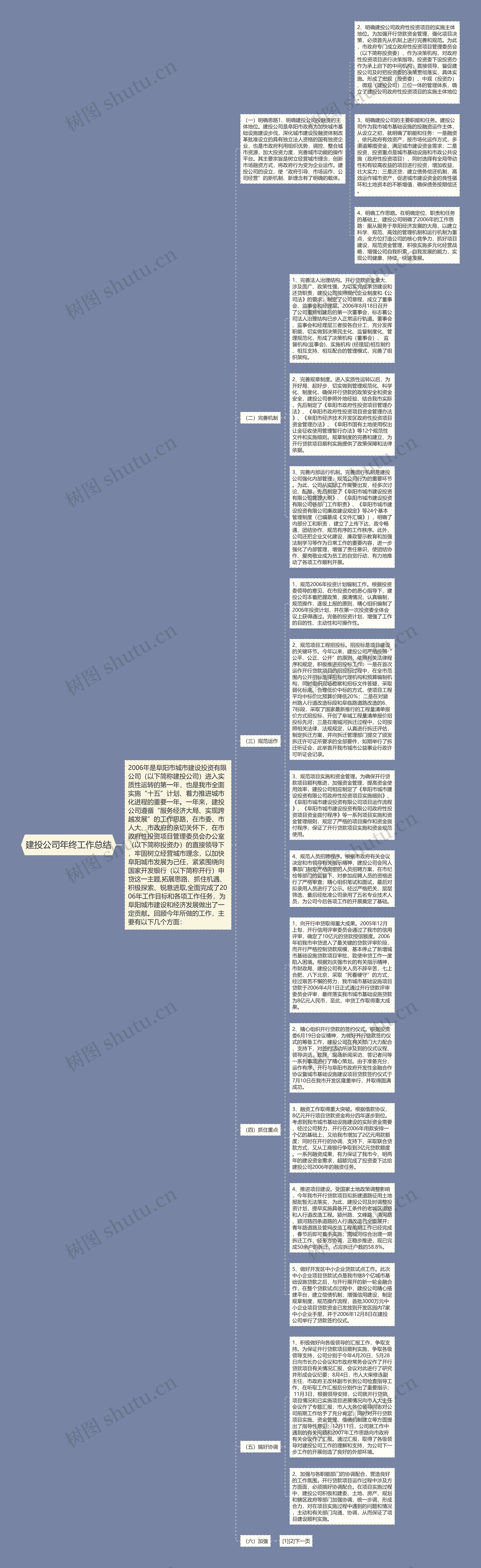 建投公司年终工作总结思维导图