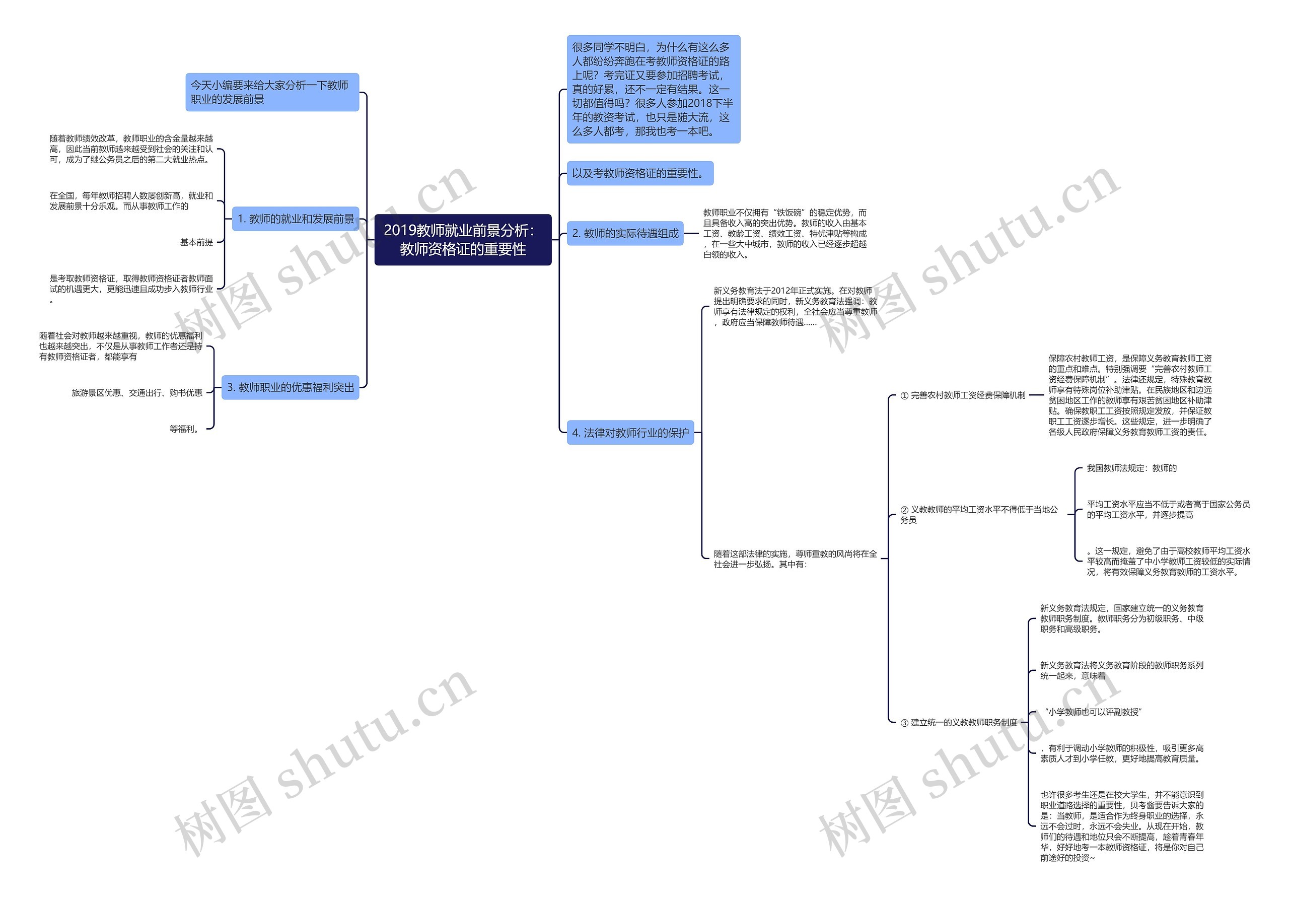 2019教师就业前景分析：教师资格证的重要性思维导图