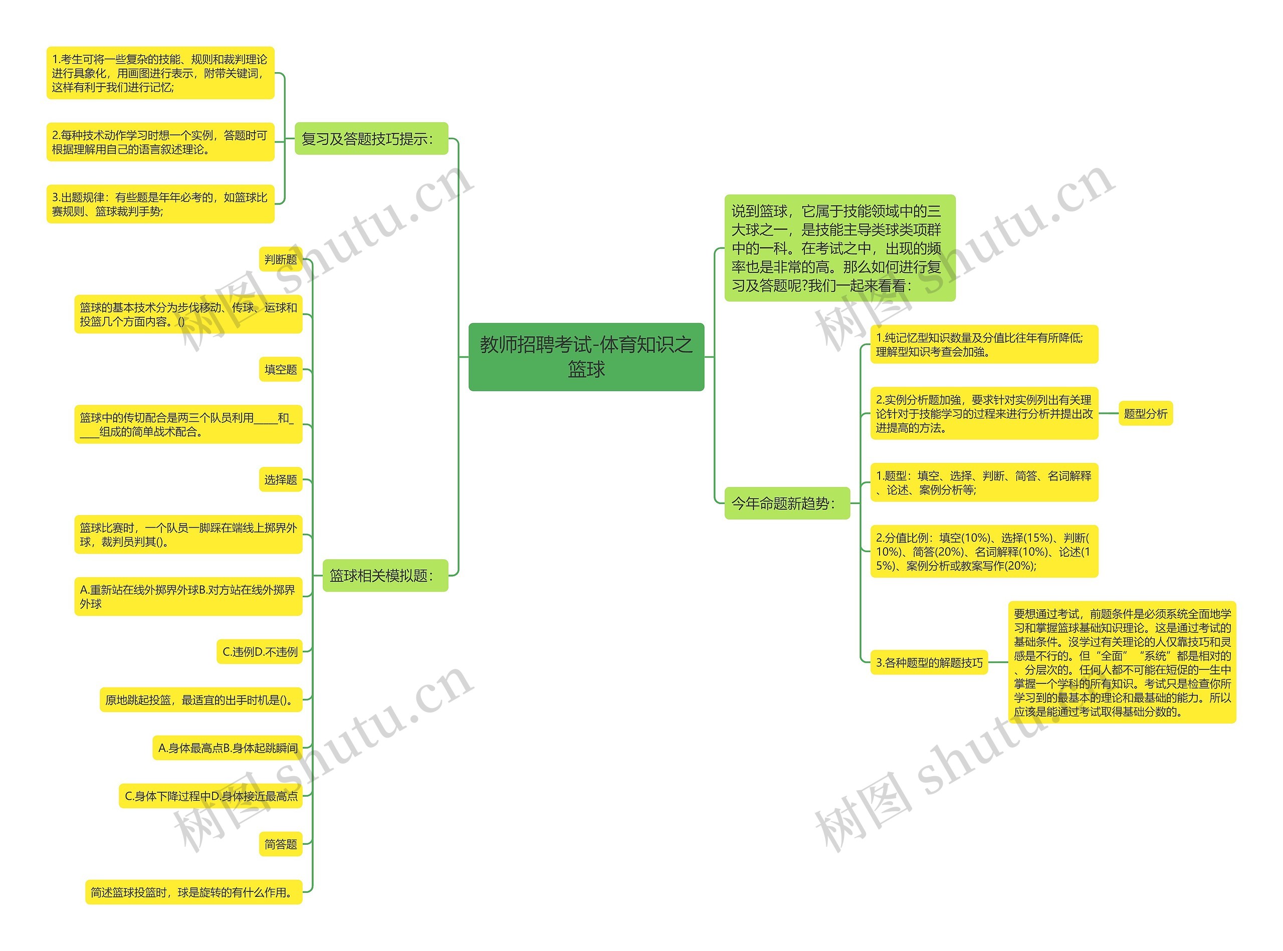 教师招聘考试-体育知识之篮球思维导图