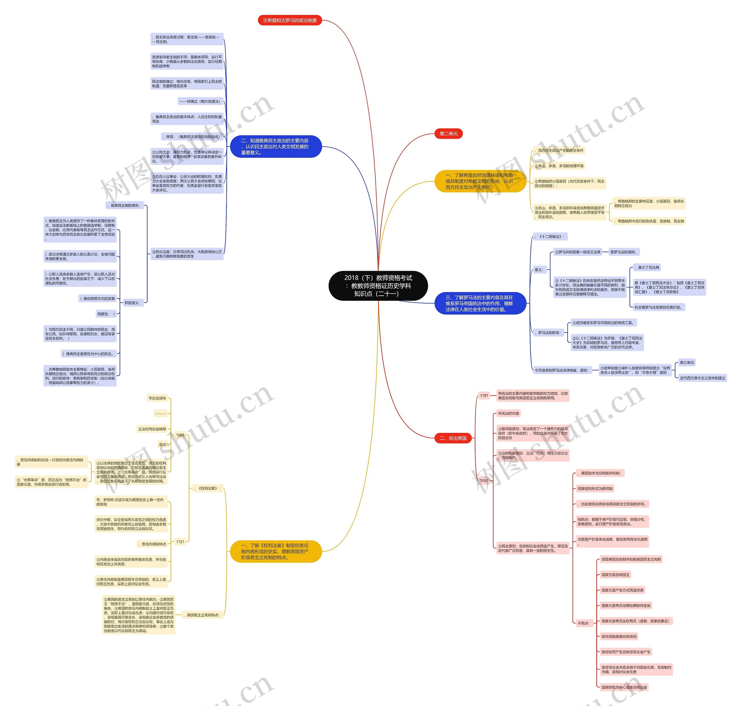 2018（下）教师资格考试：教教师资格证历史学科知识点（二十一）思维导图