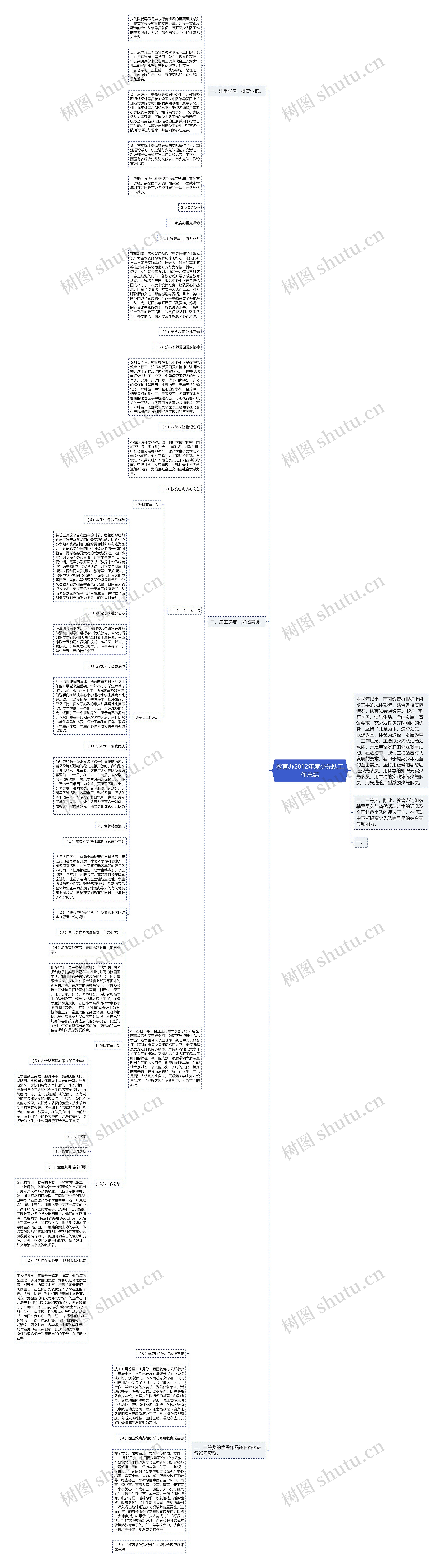 教育办2012年度少先队工作总结思维导图