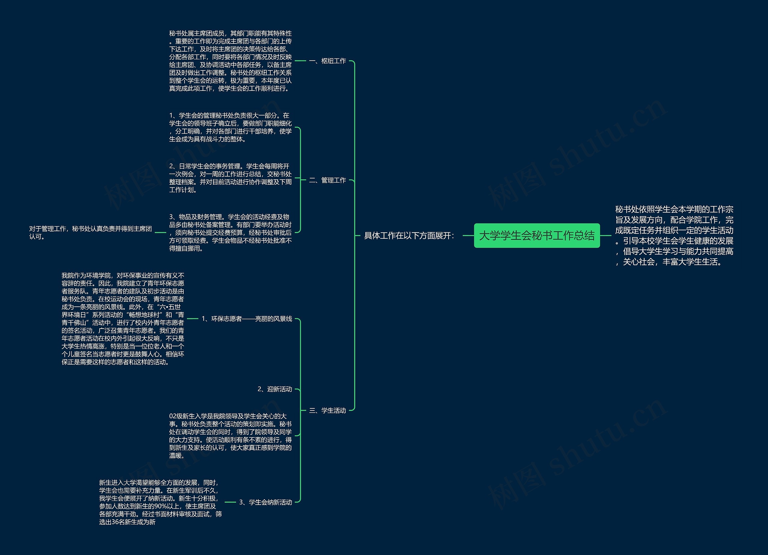 大学学生会秘书工作总结思维导图
