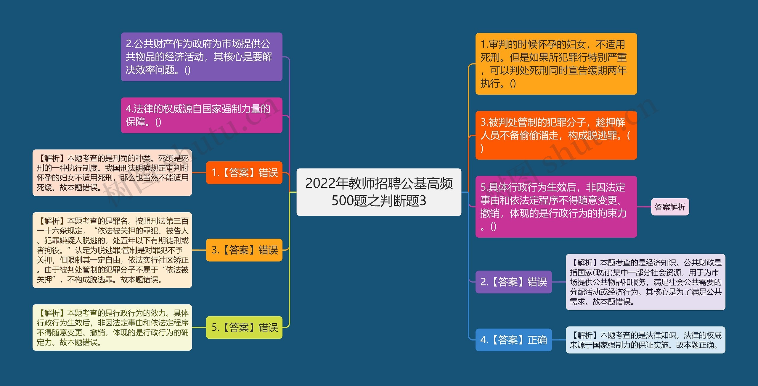 2022年教师招聘公基高频500题之判断题3思维导图