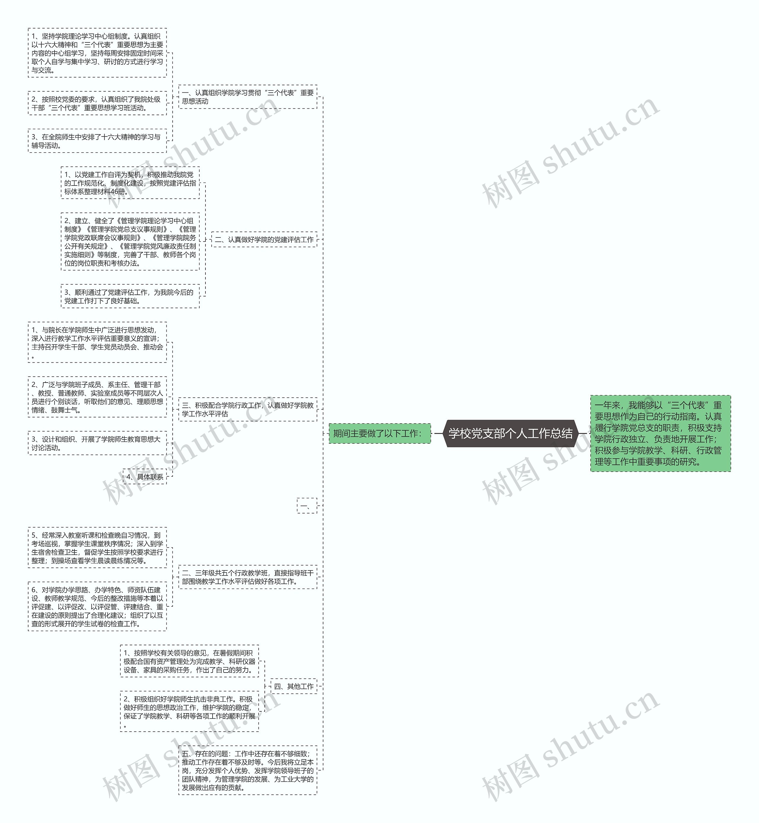 学校党支部个人工作总结 学校党支部个人工作总结