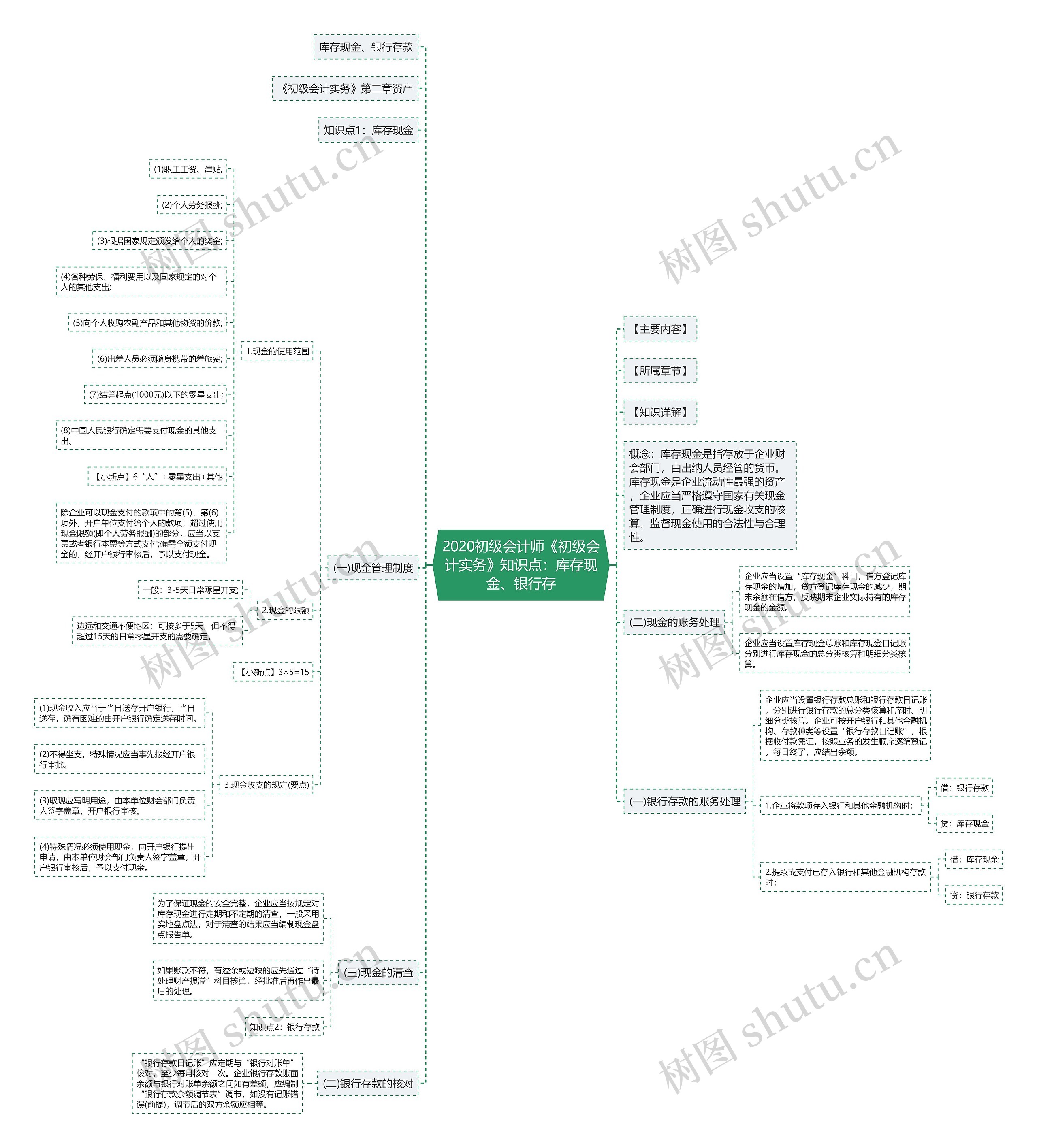 2020初级会计师《初级会计实务》知识点：库存现金、银行存思维导图