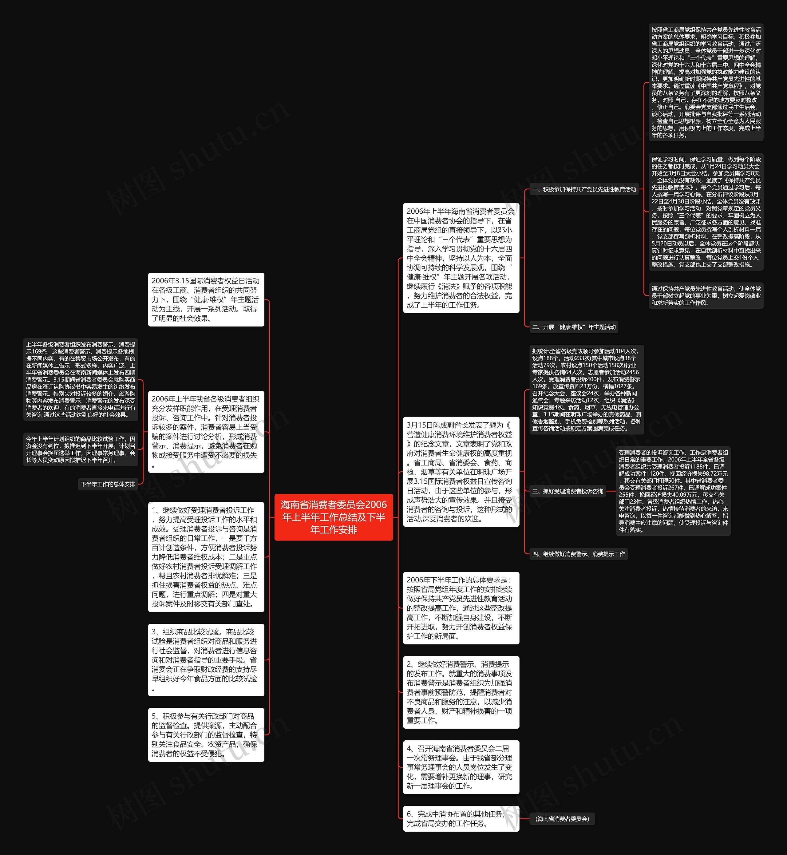 海南省消费者委员会2006年上半年工作总结及下半年工作安排
