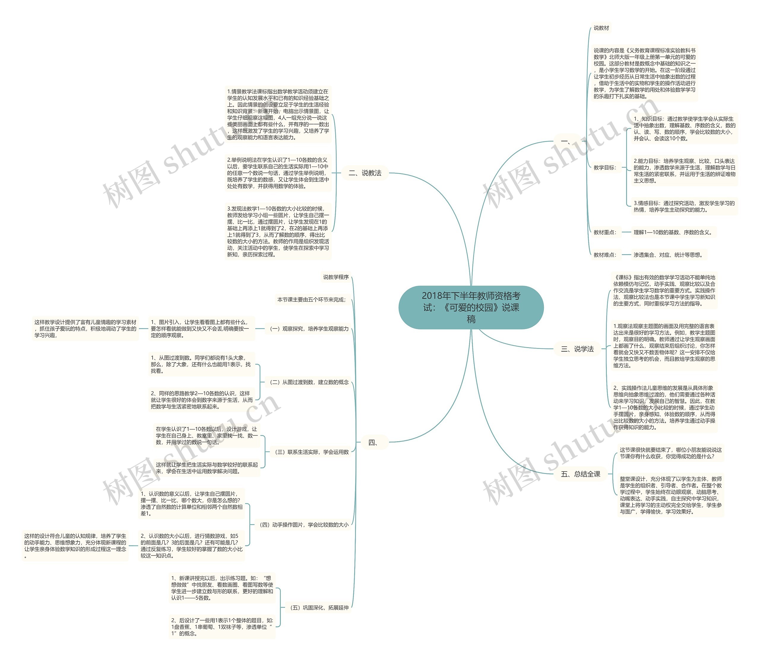 2018年下半年教师资格考试：《可爱的校园》说课稿思维导图