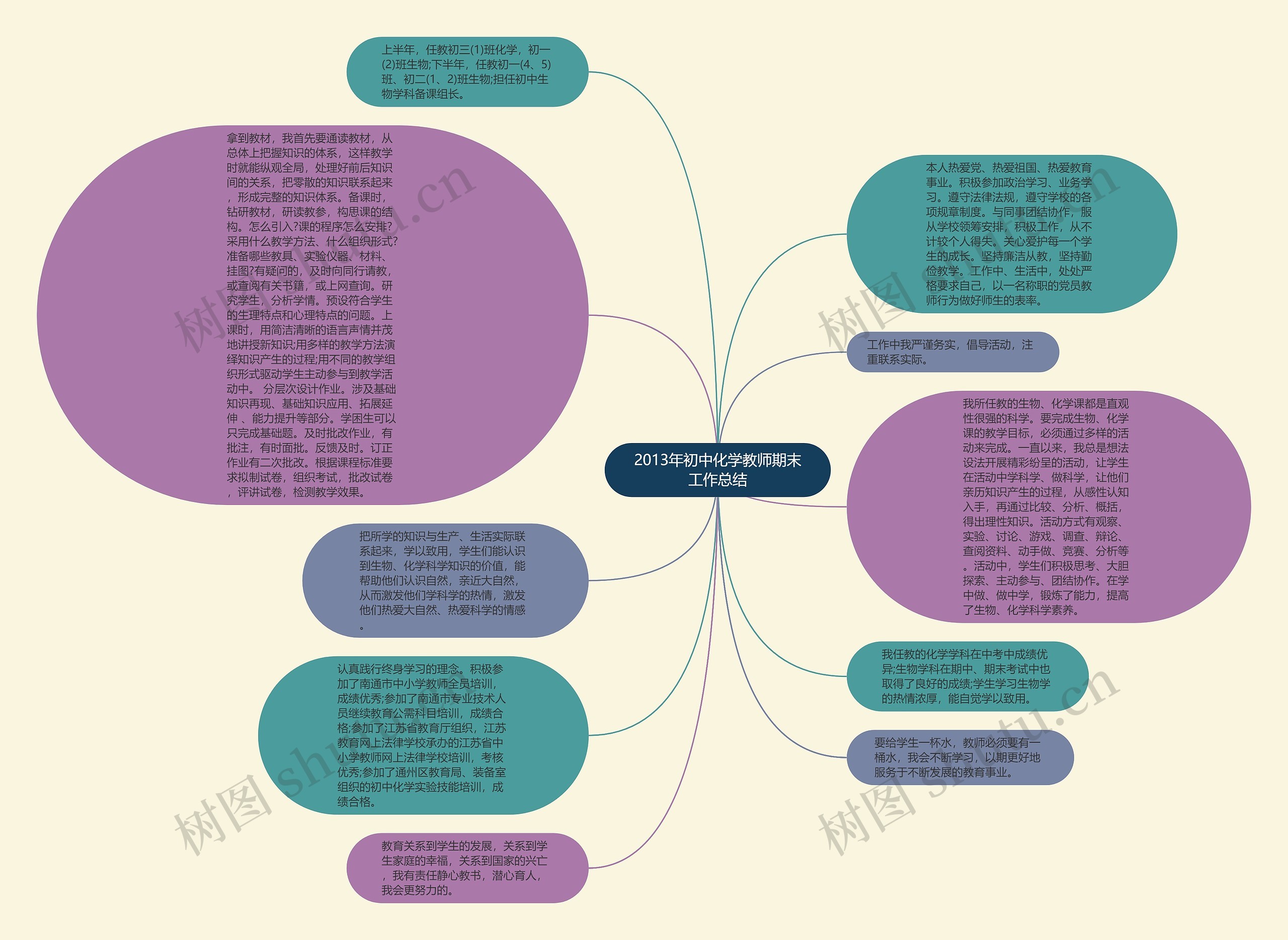 2013年初中化学教师期末工作总结思维导图