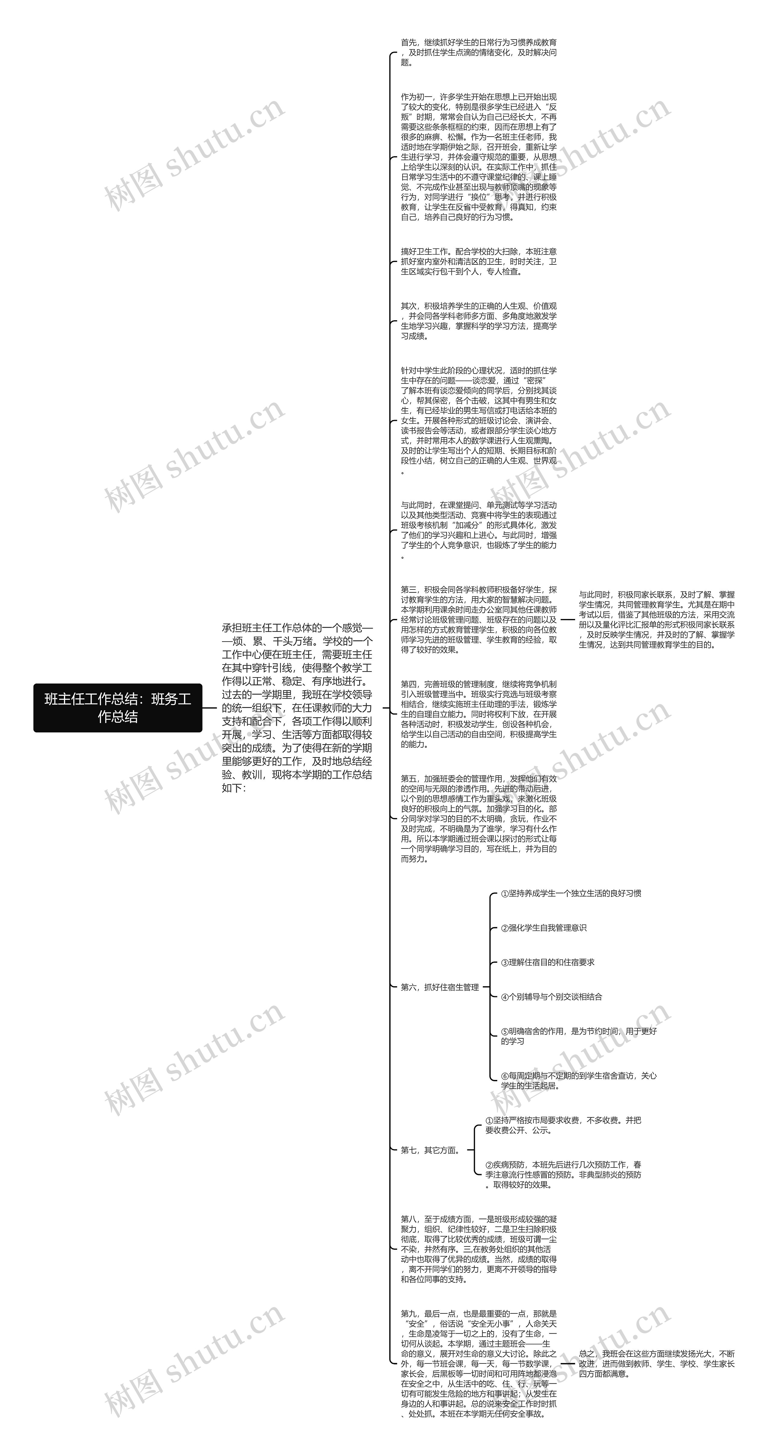 班主任工作总结：班务工作总结思维导图