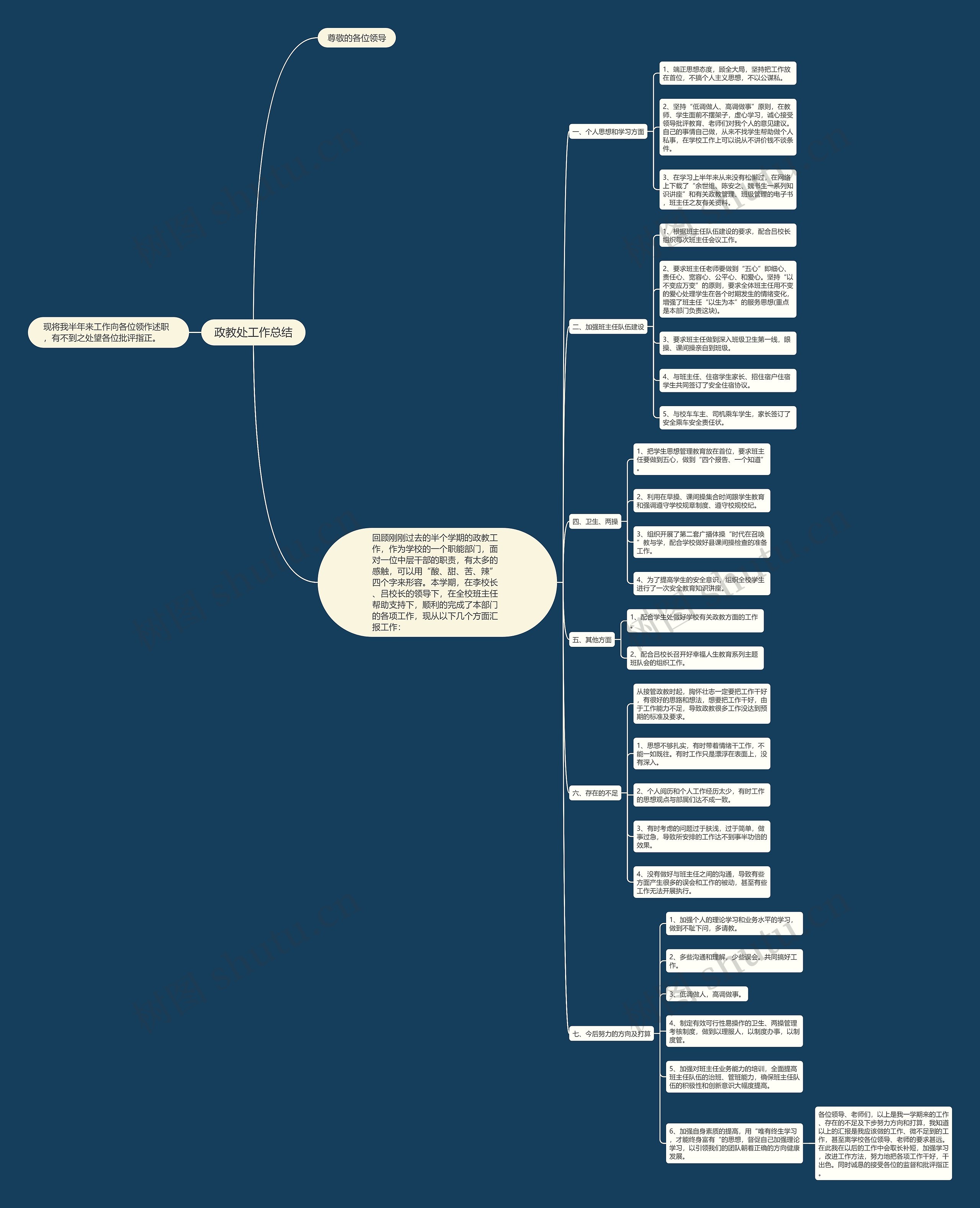 政教处工作总结思维导图
