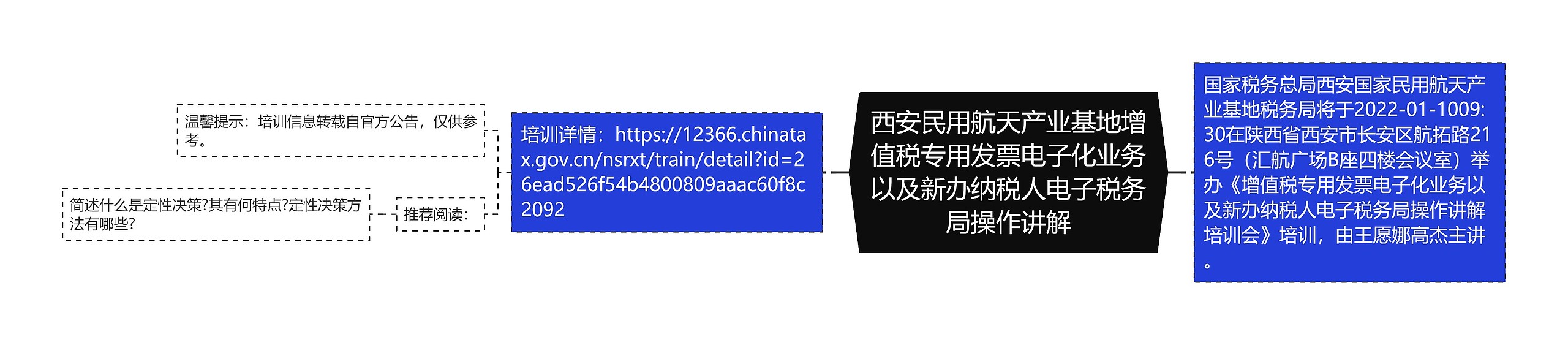 西安民用航天产业基地增值税专用发票电子化业务以及新办纳税人电子税务局操作讲解思维导图