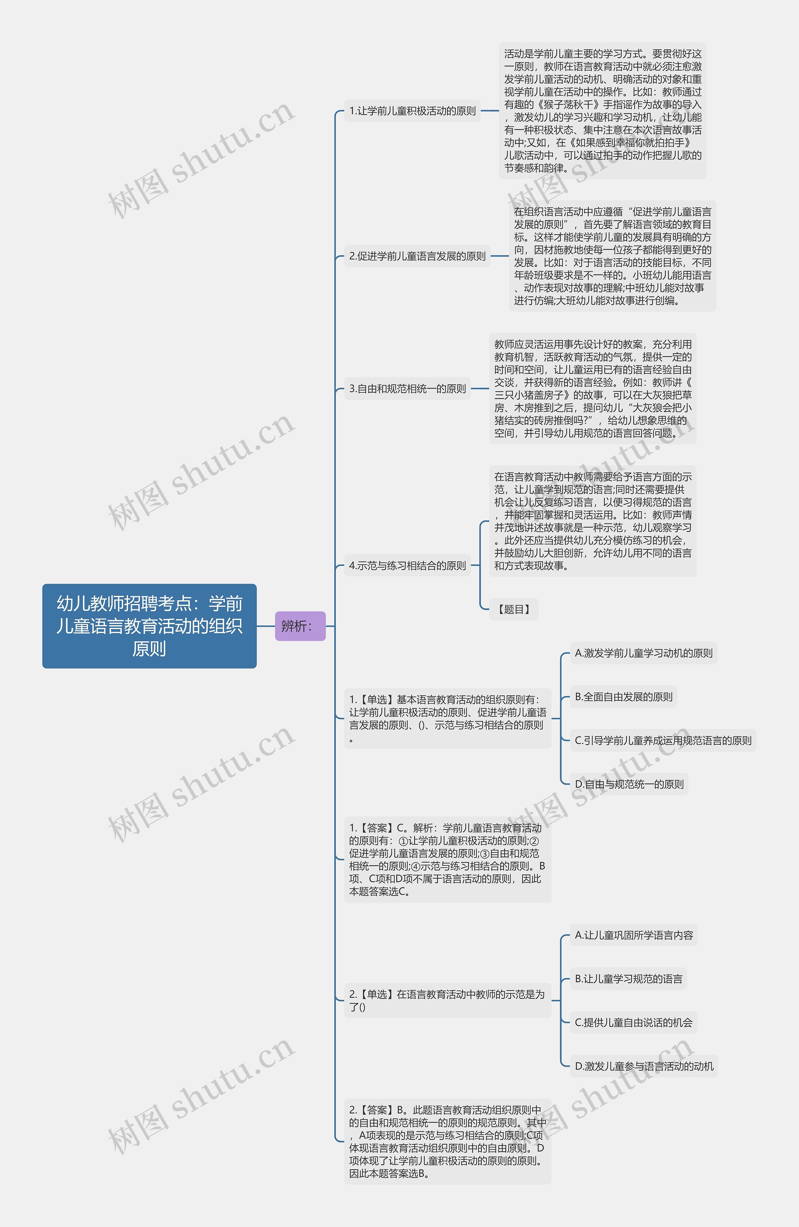 幼儿教师招聘考点：学前儿童语言教育活动的组织原则思维导图