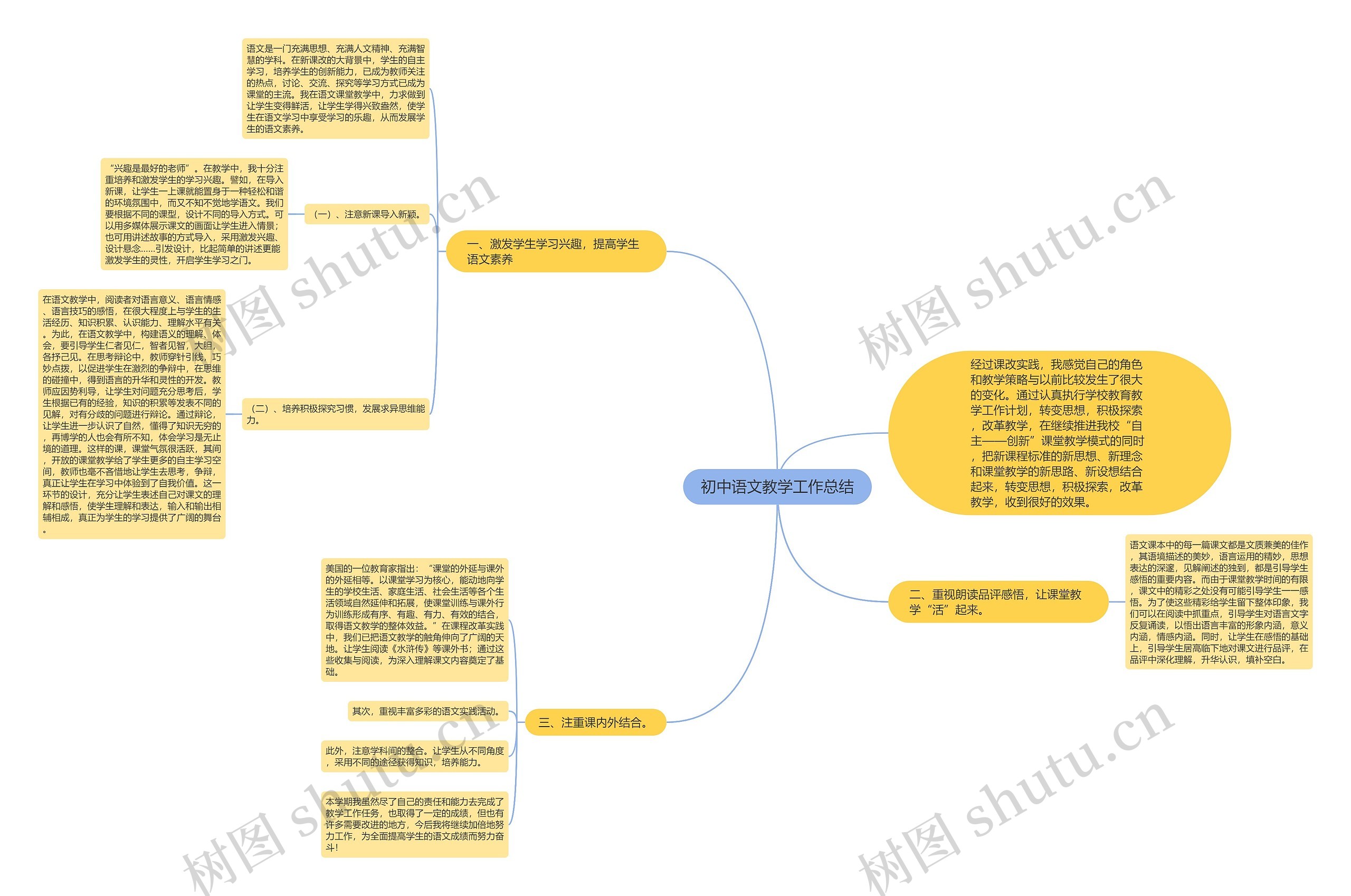 初中语文教学工作总结思维导图