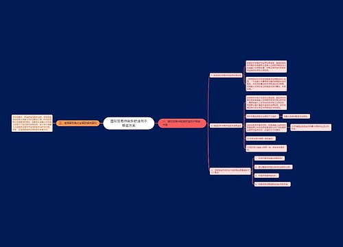 国际贸易仲裁条款适用于哪些方面