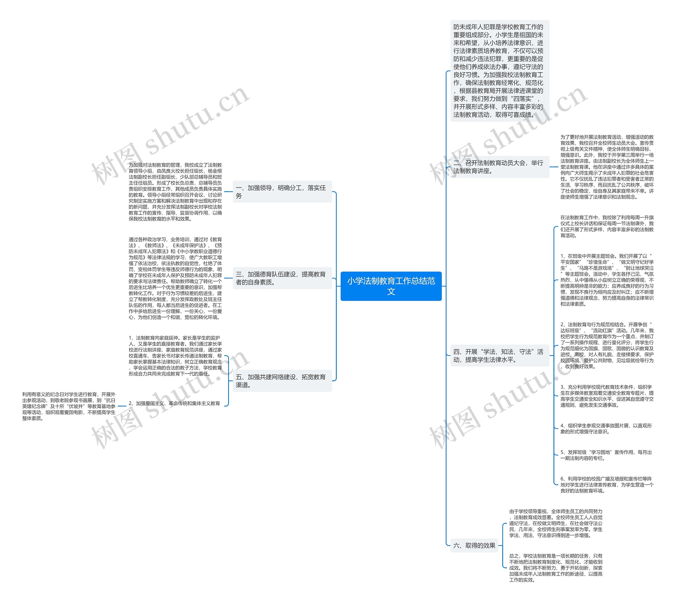小学法制教育工作总结范文思维导图