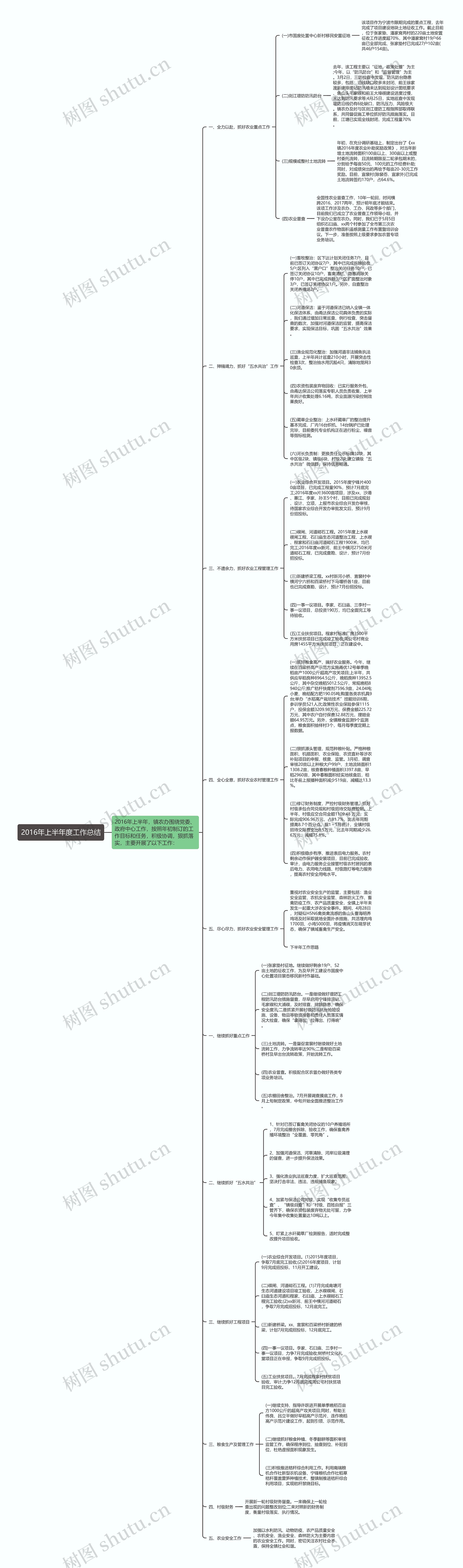 2016年上半年度工作总结思维导图