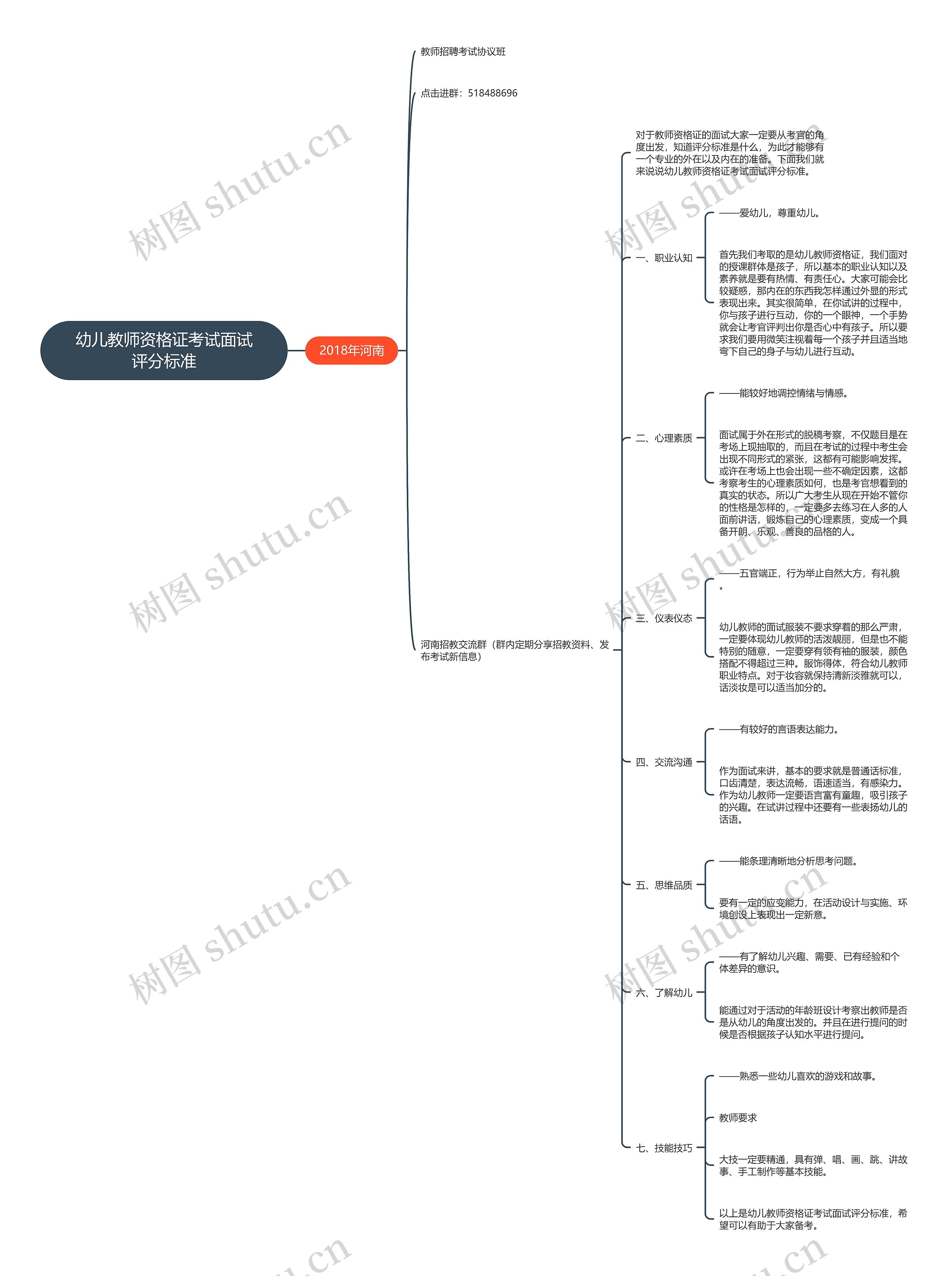 幼儿教师资格证考试面试评分标准