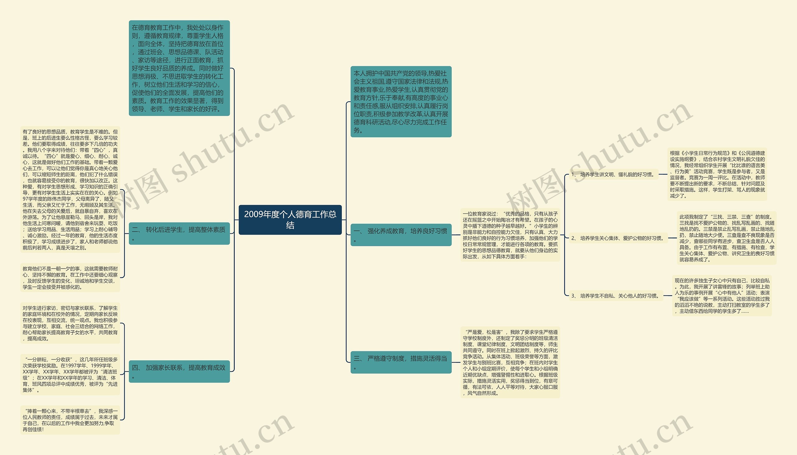 2009年度个人德育工作总结思维导图