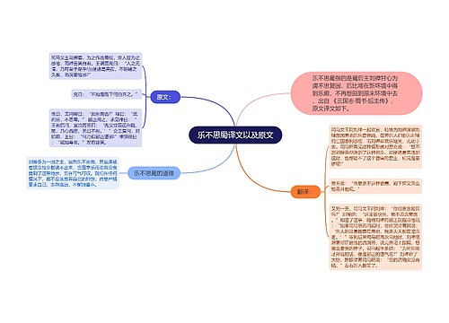 乐不思蜀译文以及原文