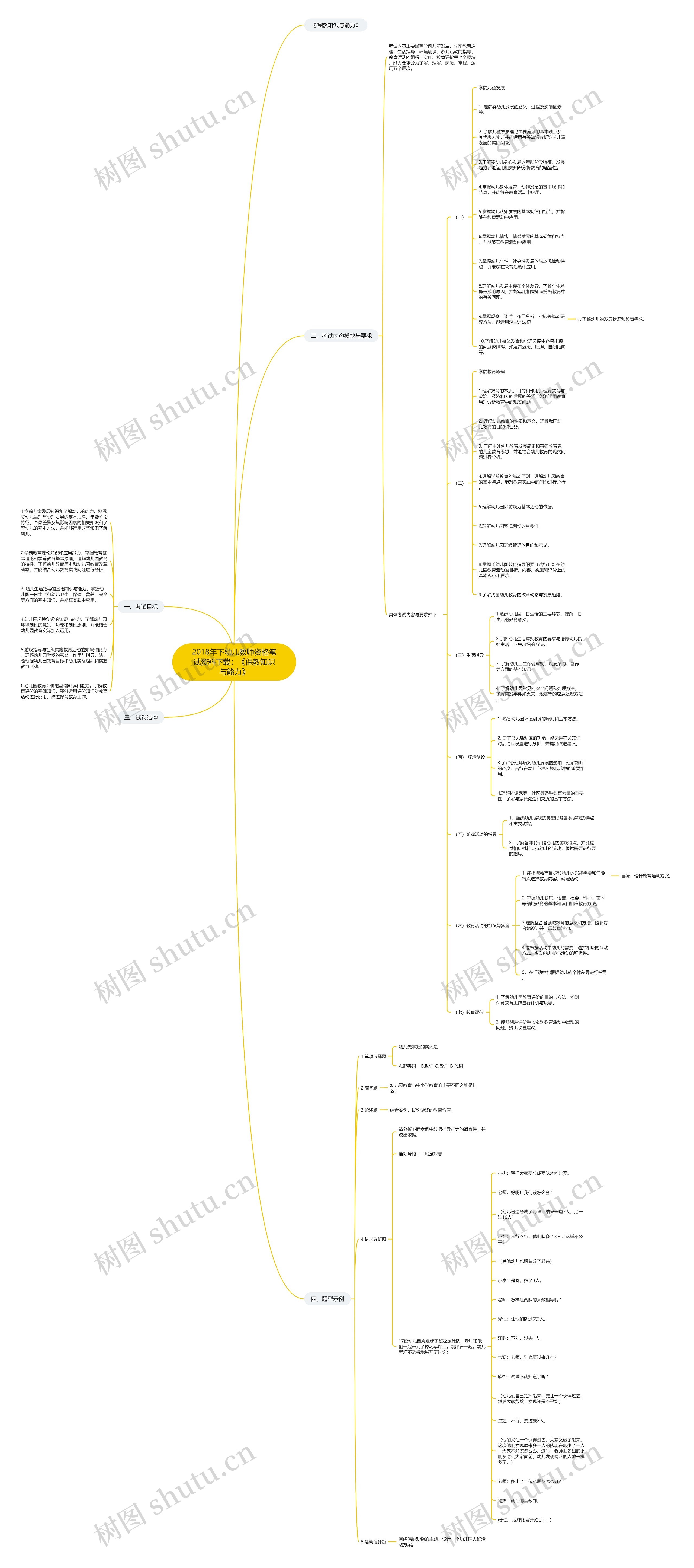 2018年下幼儿教师资格笔试资料下载：《保教知识与能力》思维导图