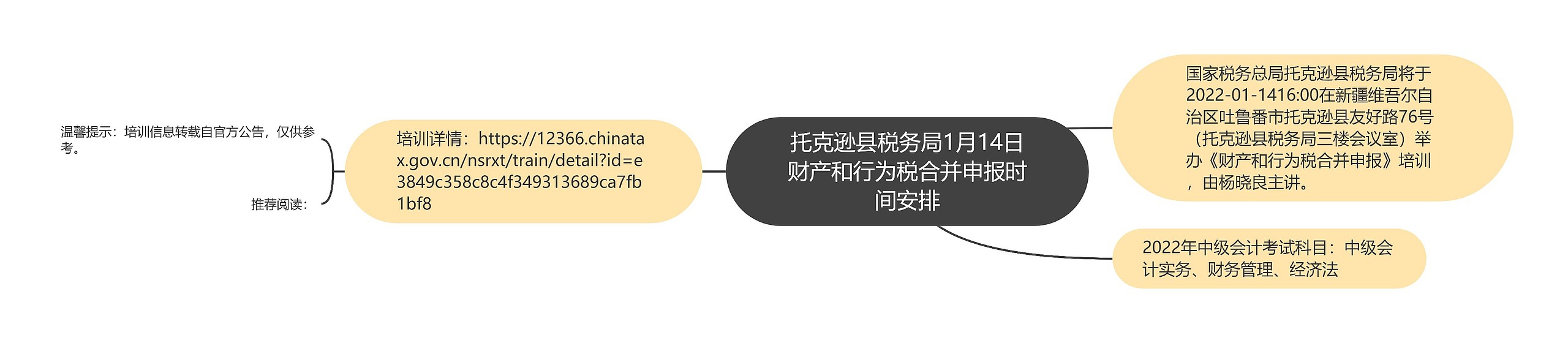 托克逊县税务局1月14日财产和行为税合并申报时间安排