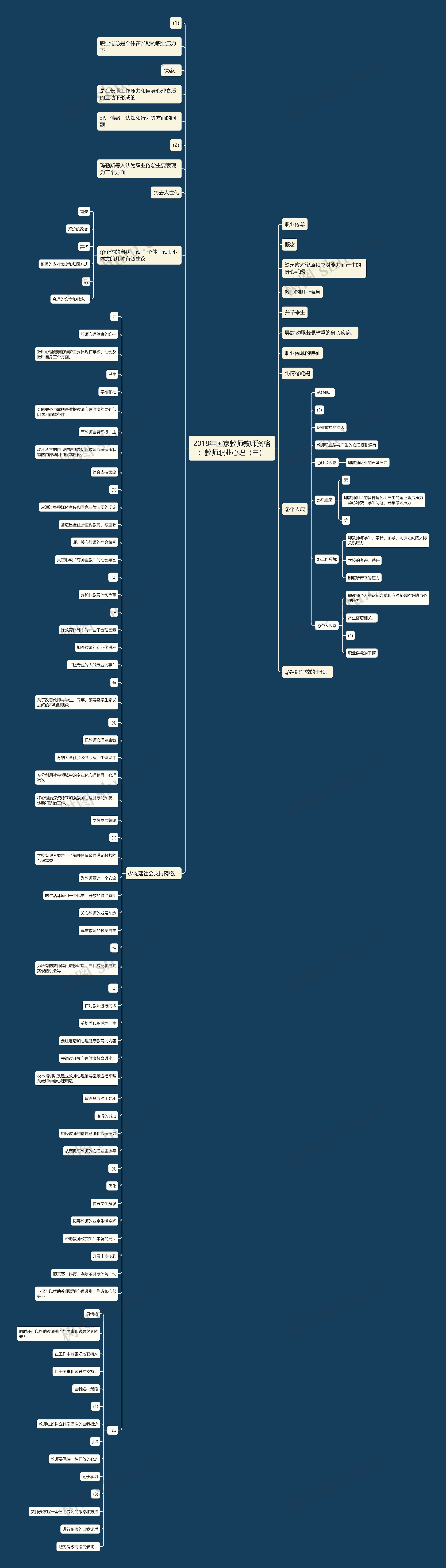 2018年国家教师教师资格：教师职业心理（三）思维导图