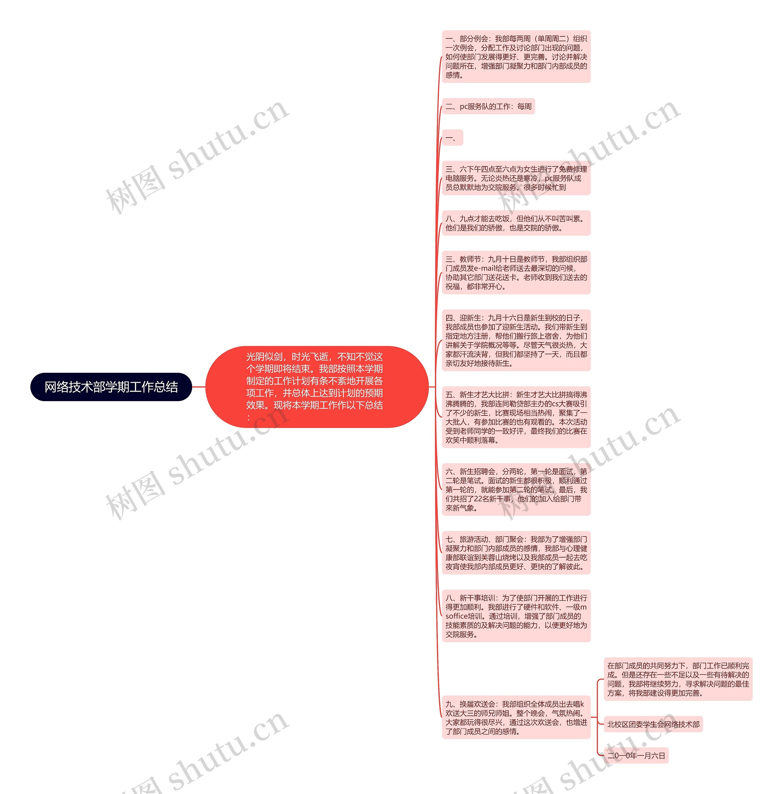 网络技术部学期工作总结思维导图