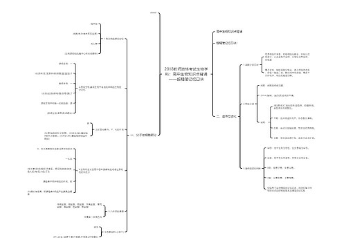 2018教师资格考试生物学科：高中生物知识点背诵——超精简记忆口诀