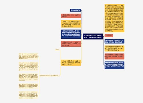 义务教育阶段语文课程标准第二学段阅读目标解读