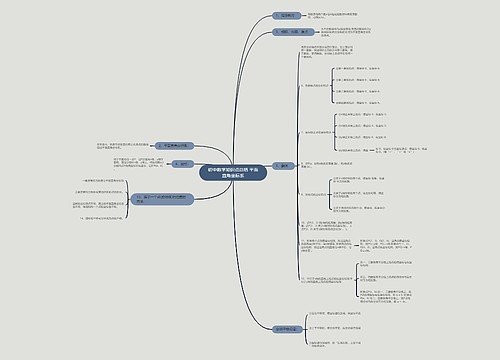 初中数学知识点总结 平面直角坐标系 初中数学知识点总结 平面直角坐标系