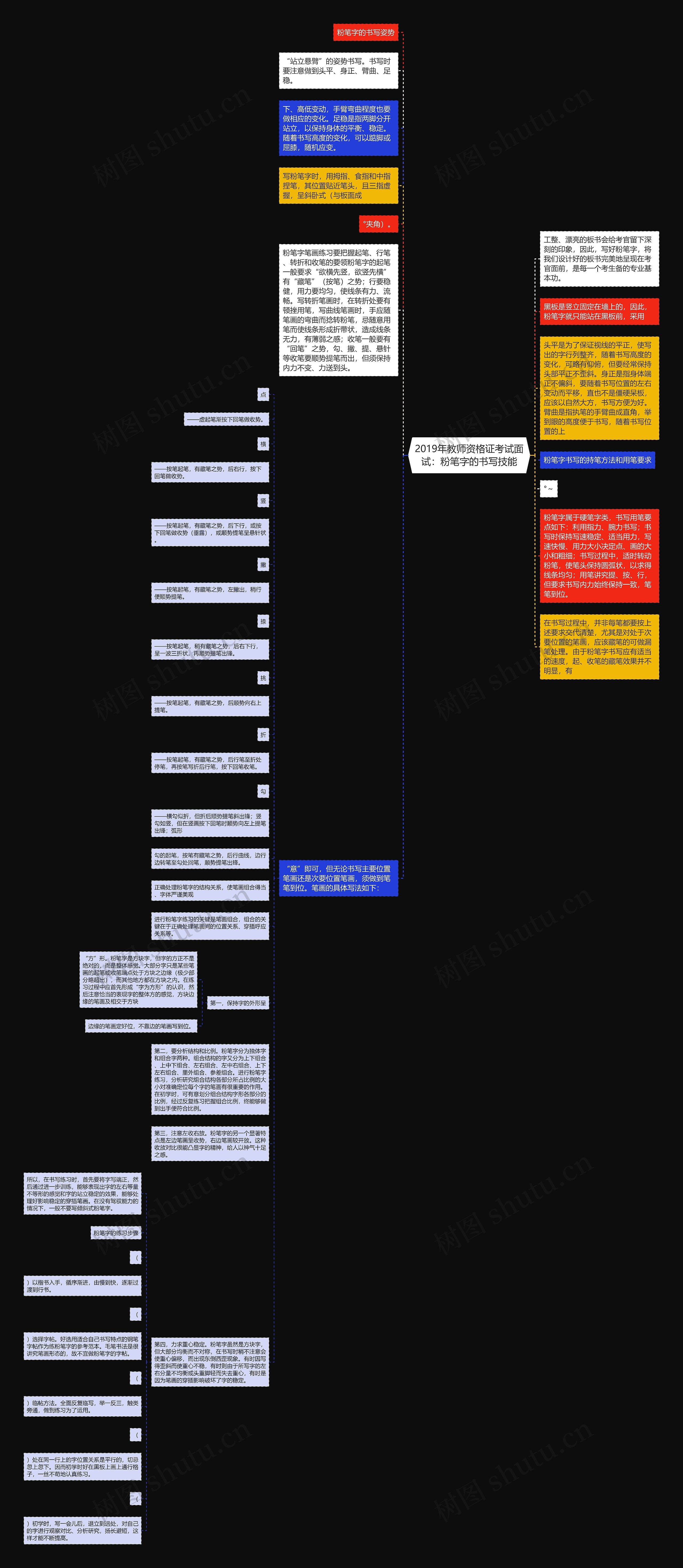 2019年教师资格证考试面试：粉笔字的书写技能思维导图