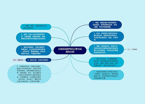 公路货运的吨位公里与运费的比例