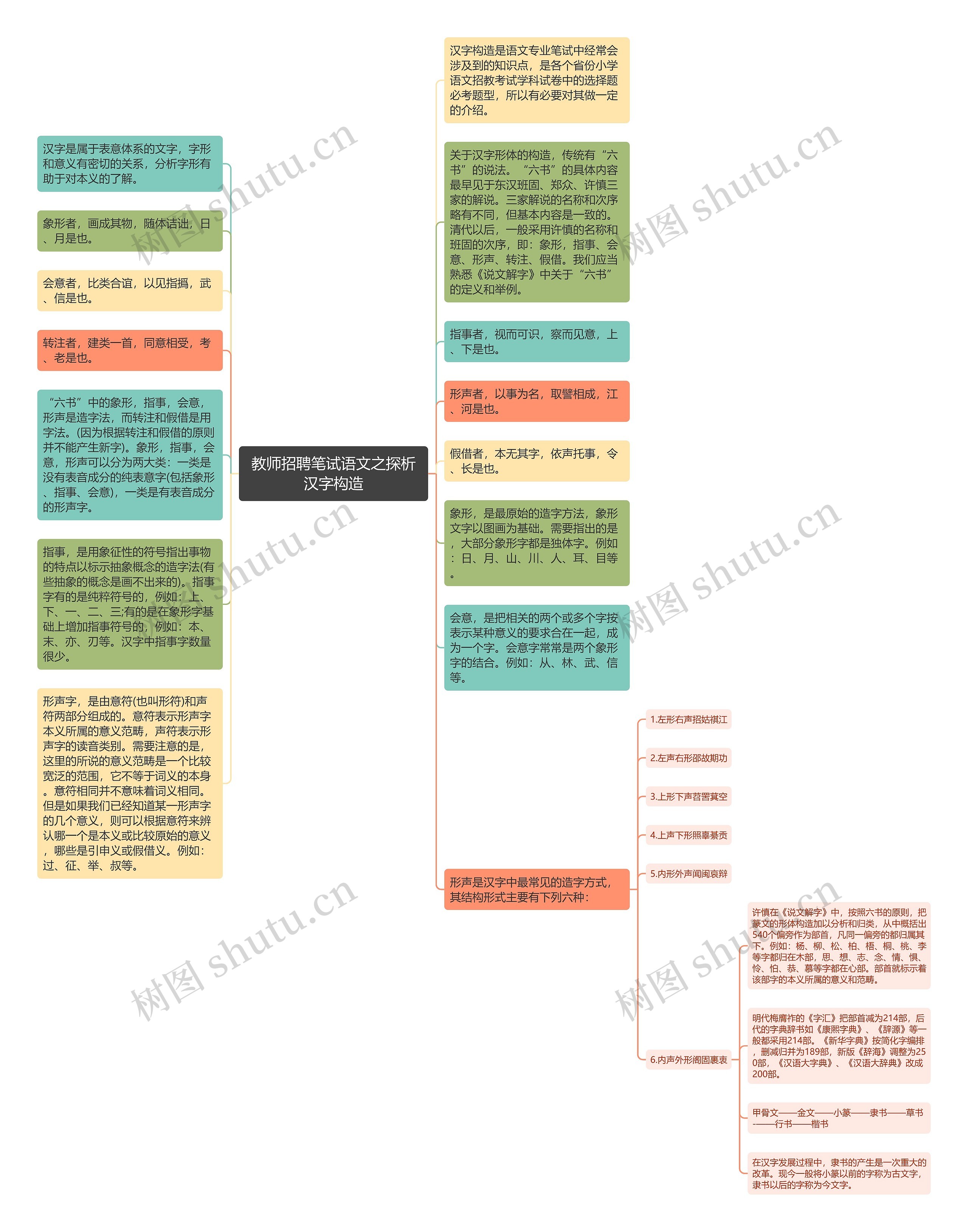 教师招聘笔试语文之探析汉字构造