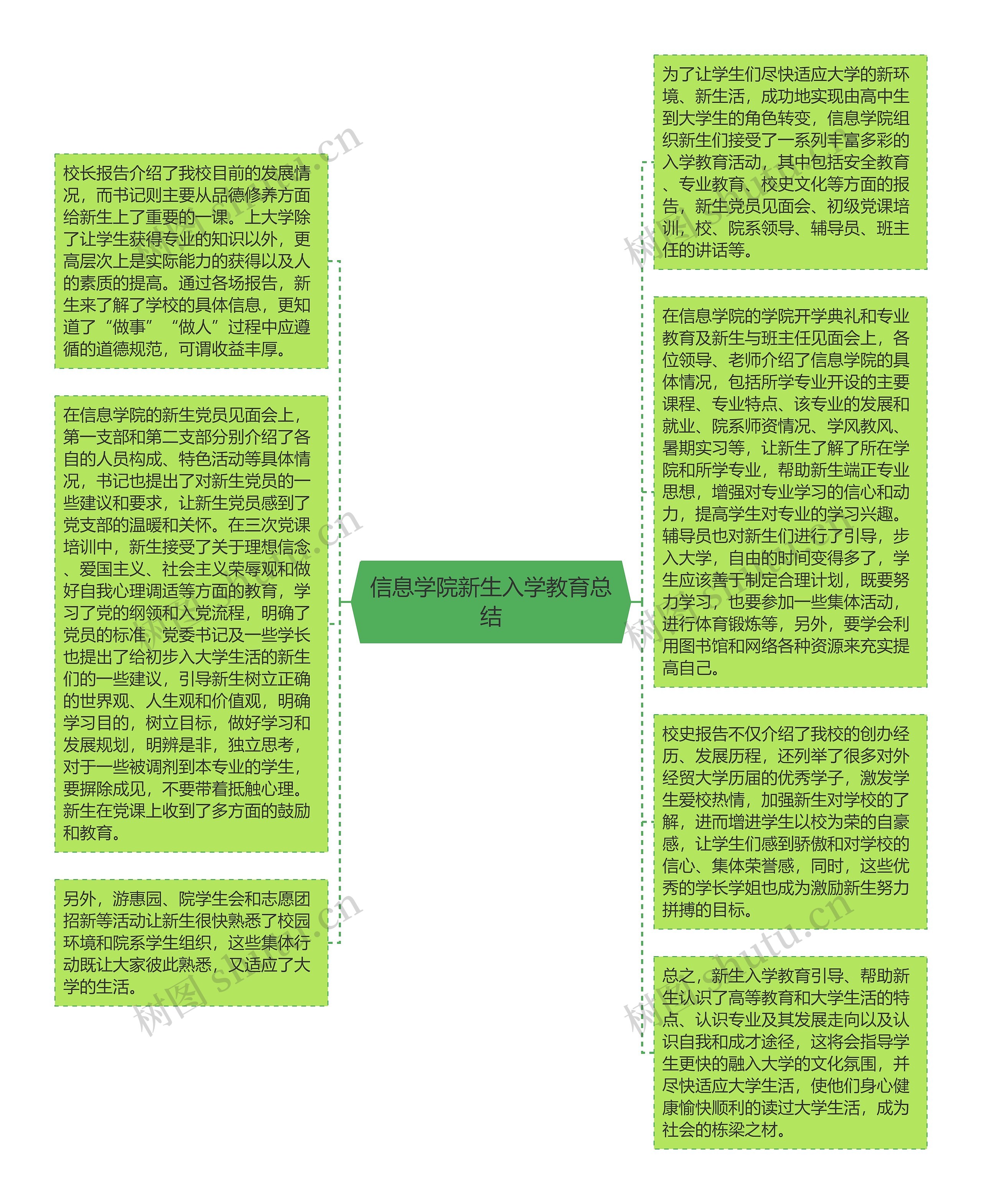 信息学院新生入学教育总结