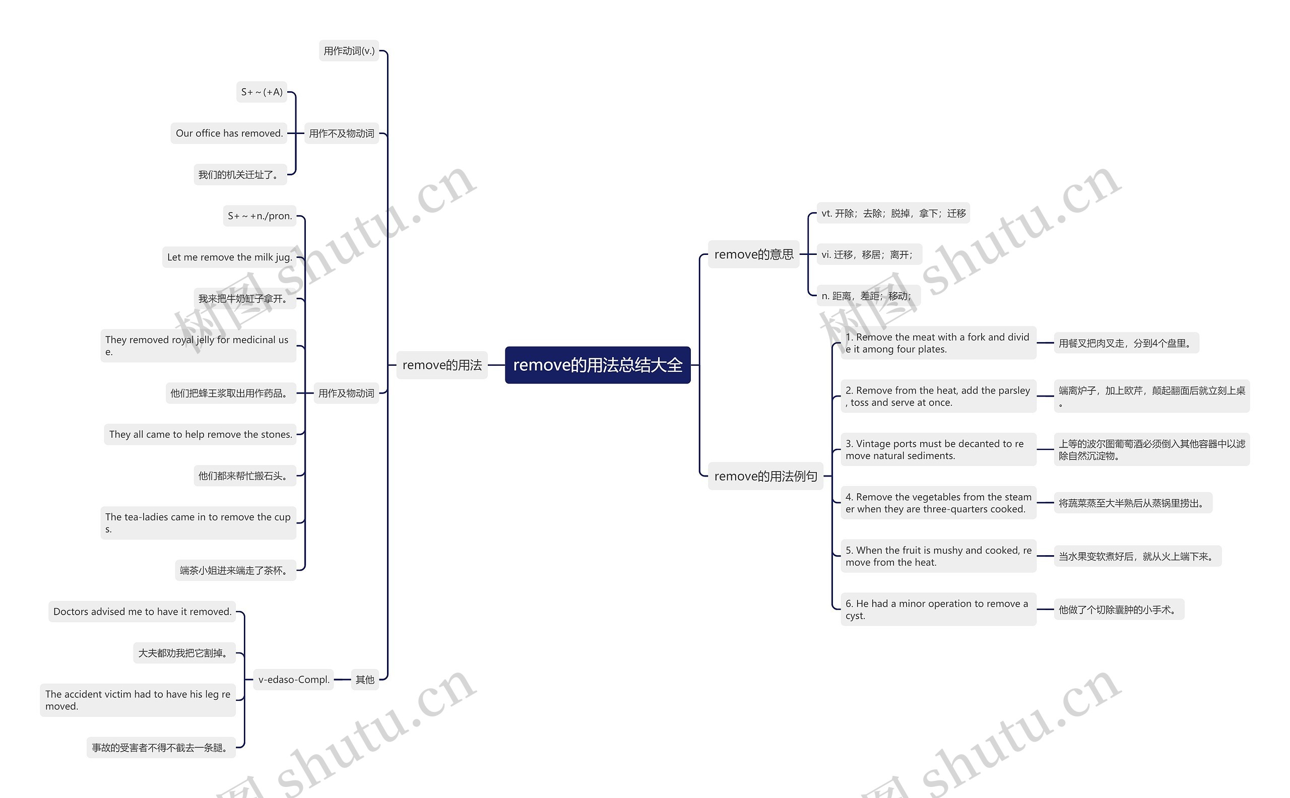 remove的用法总结大全思维导图