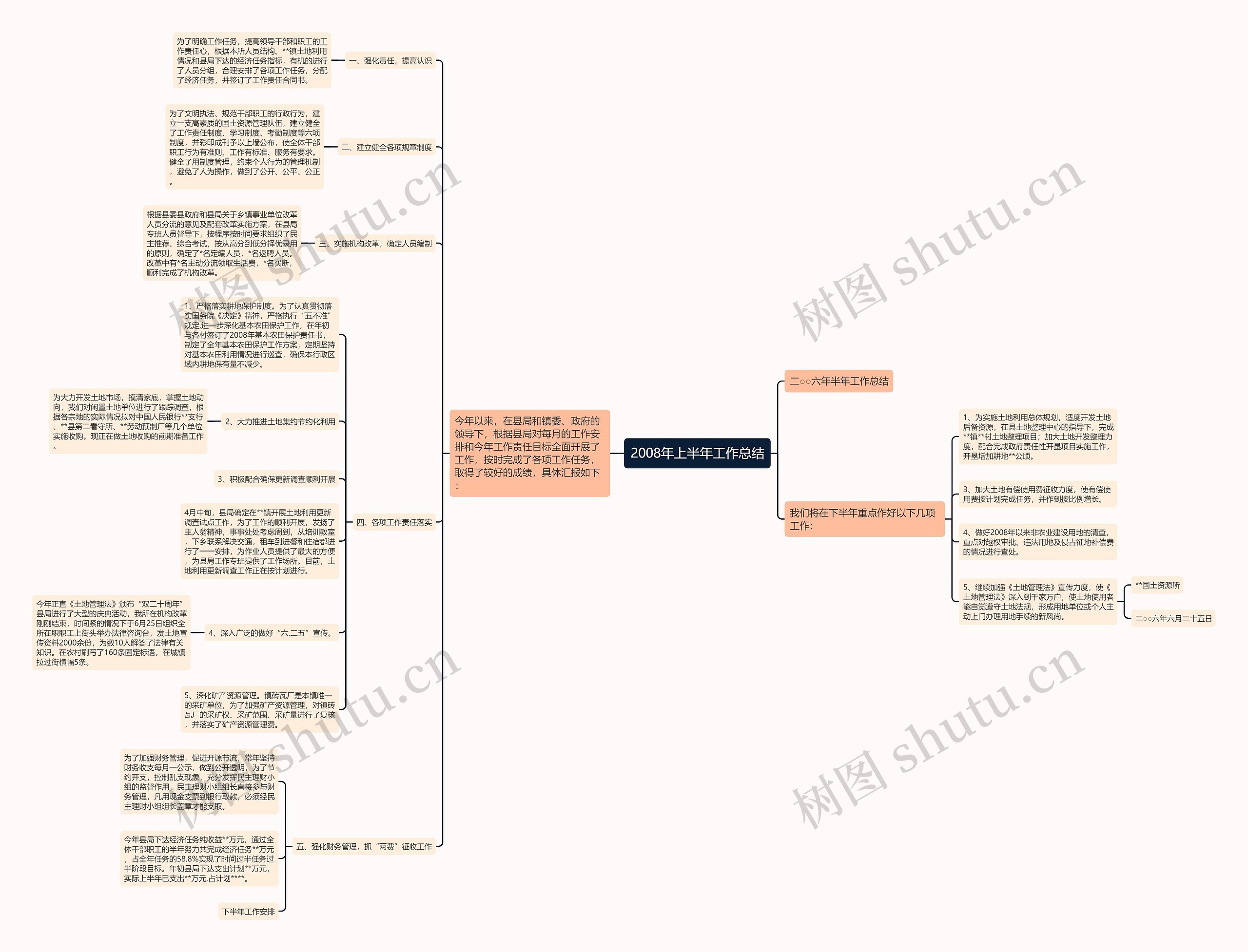 2008年上半年工作总结思维导图
