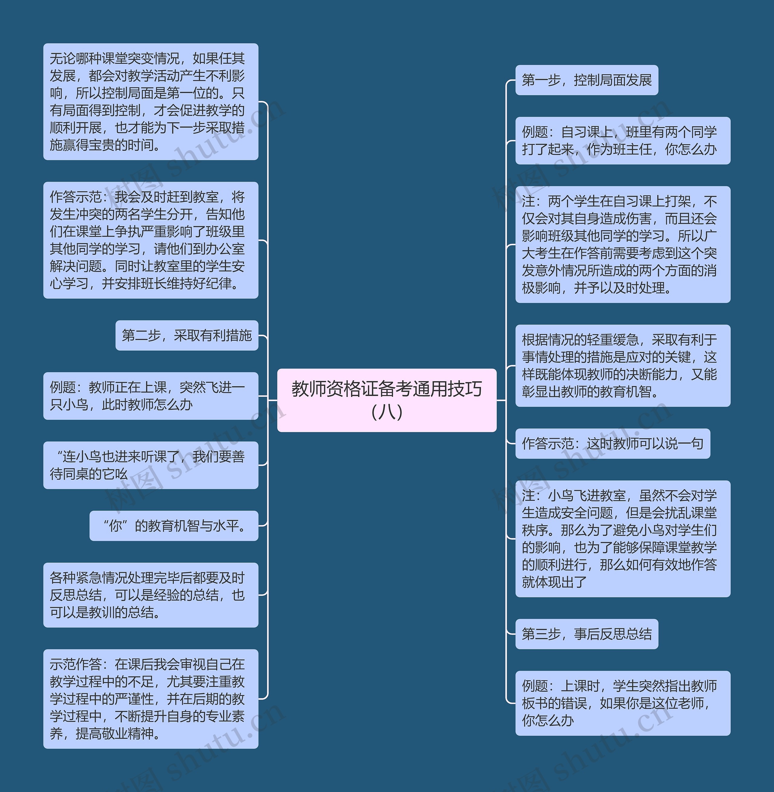 教师资格证备考通用技巧（八）思维导图