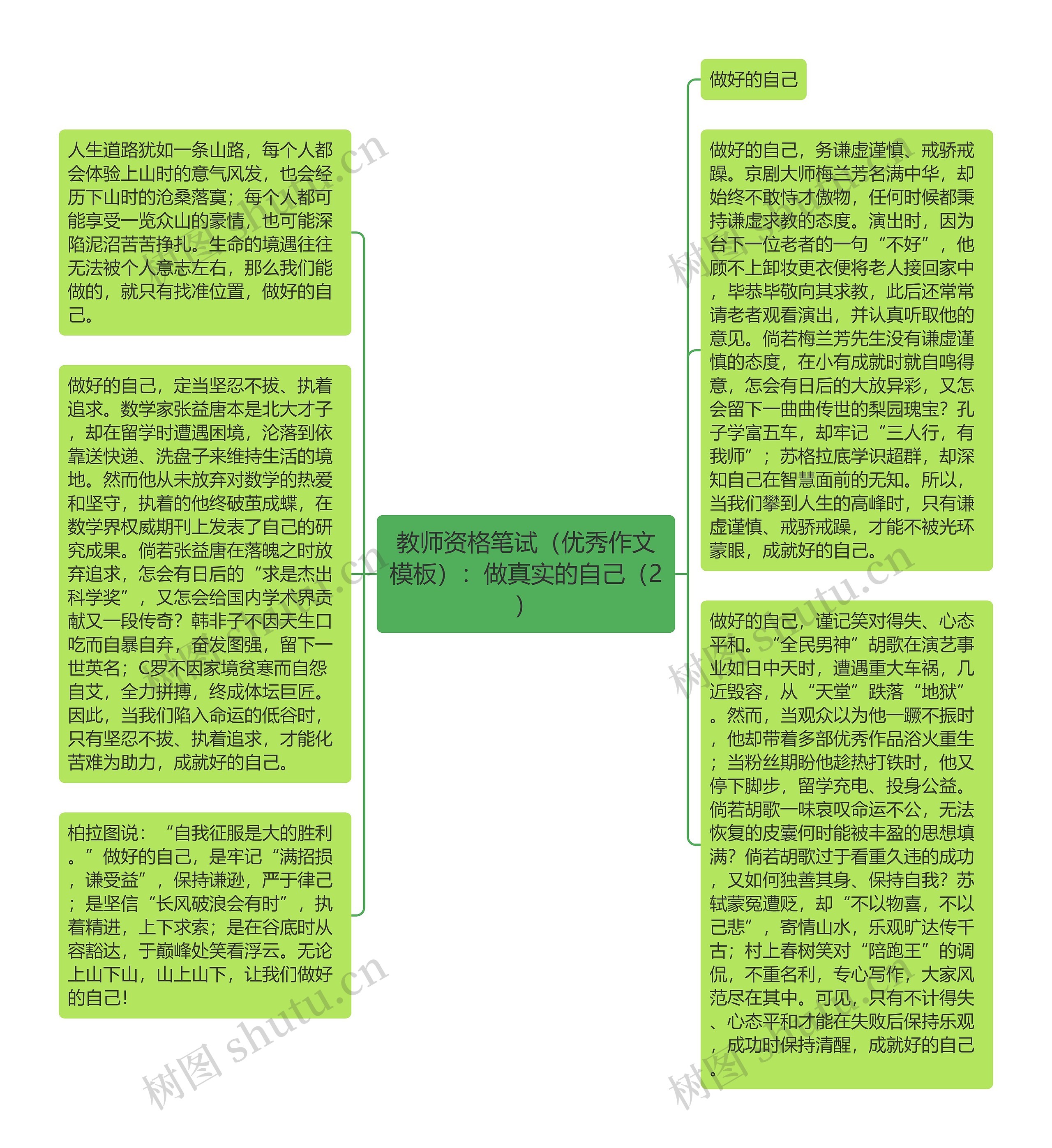 教师资格笔试（优秀作文）：做真实的自己（2）思维导图