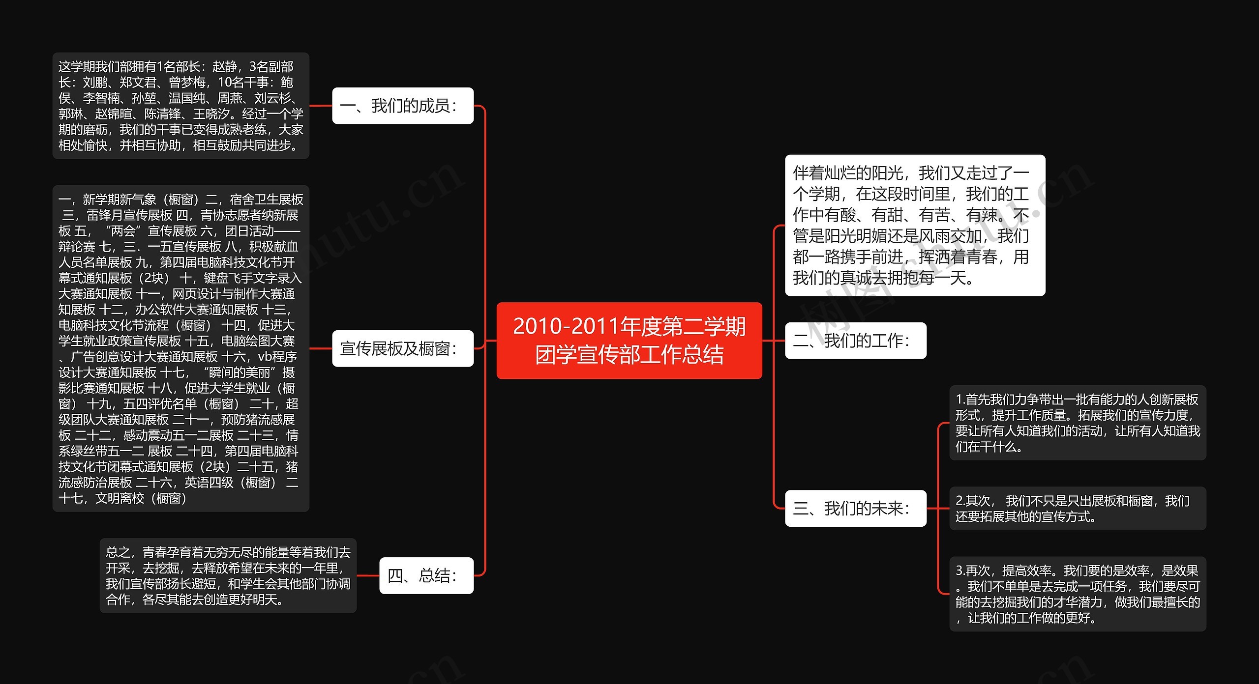 2010-2011年度第二学期团学宣传部工作总结