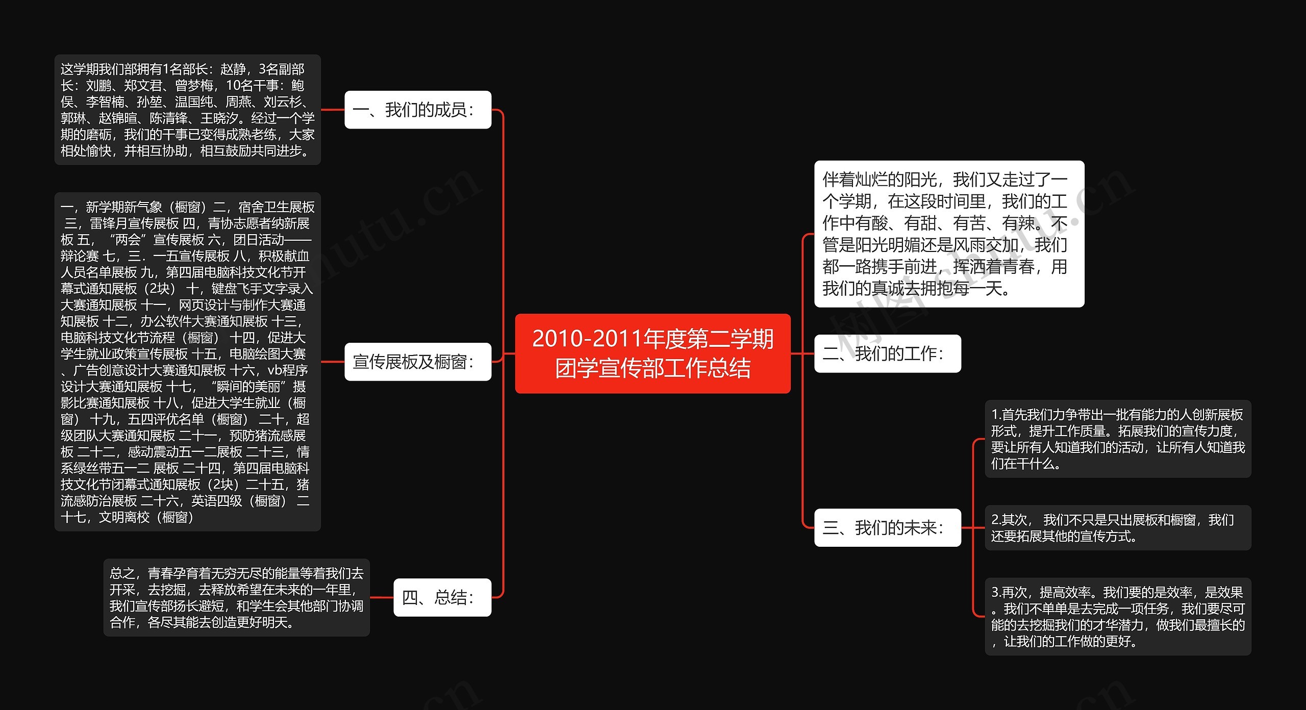 2010-2011年度第二学期团学宣传部工作总结思维导图