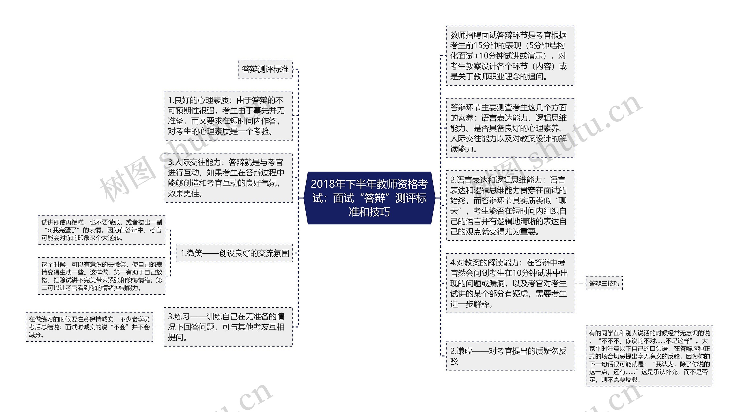 2018年下半年教师资格考试：面试“答辩”测评标准和技巧