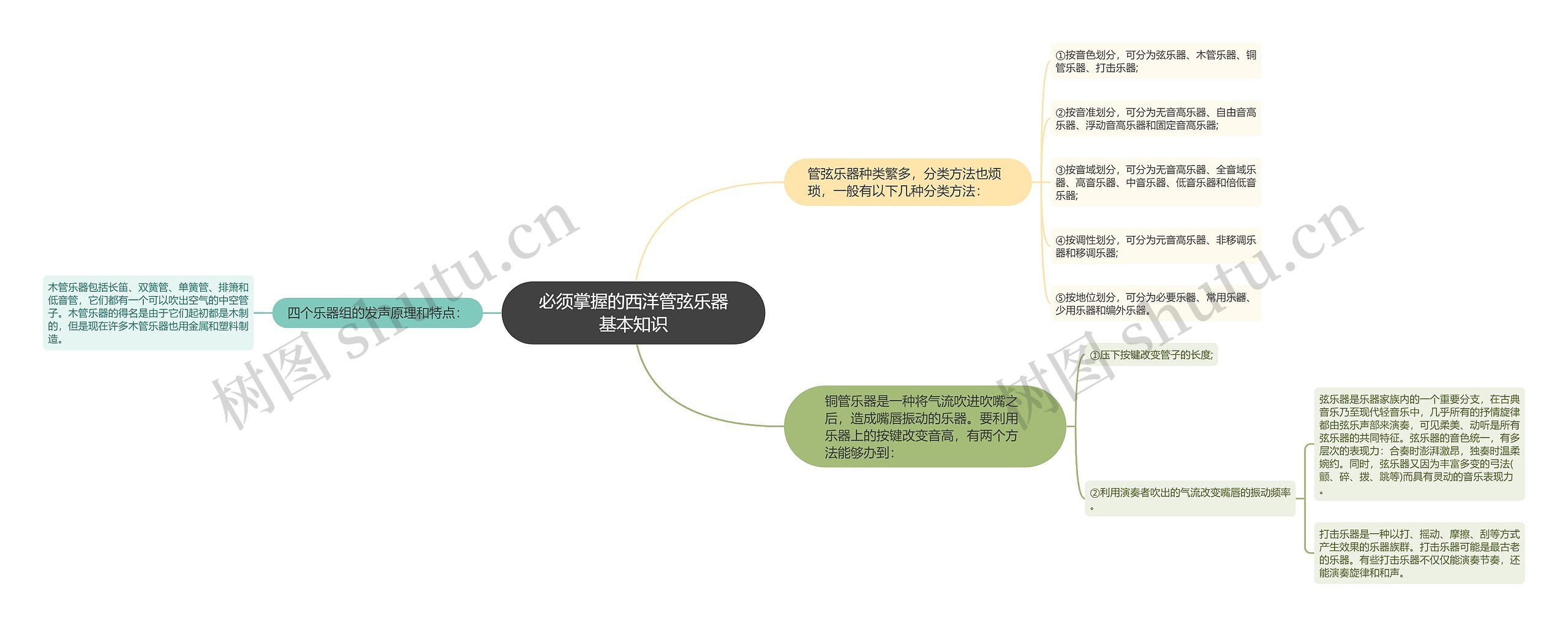 必须掌握的西洋管弦乐器基本知识