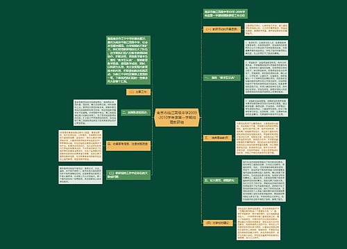 南京市临江高级中学2009-2010学年度第一学期地理教研组思维导图
