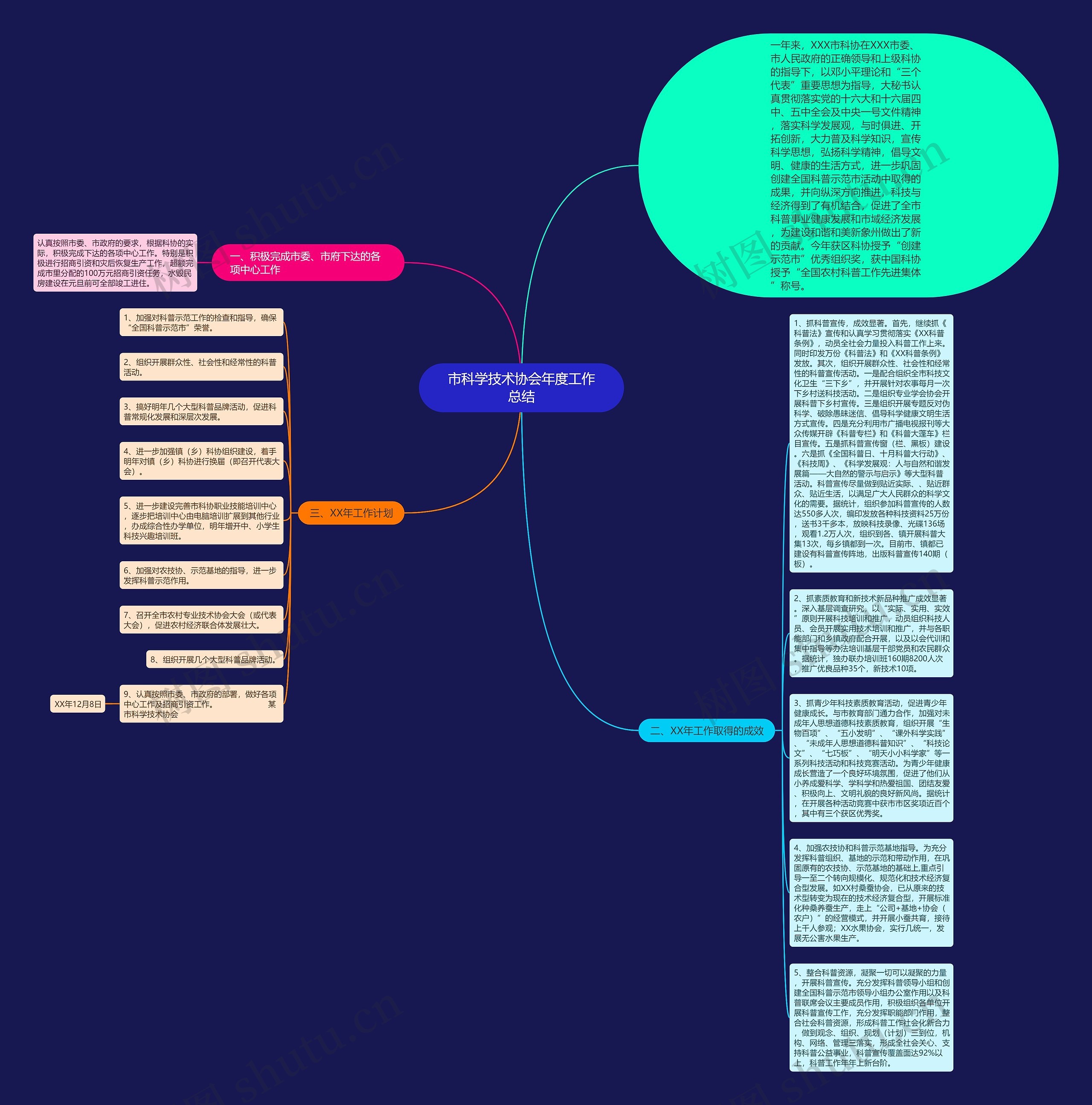 市科学技术协会年度工作总结思维导图