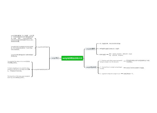 weigh的用法总结大全