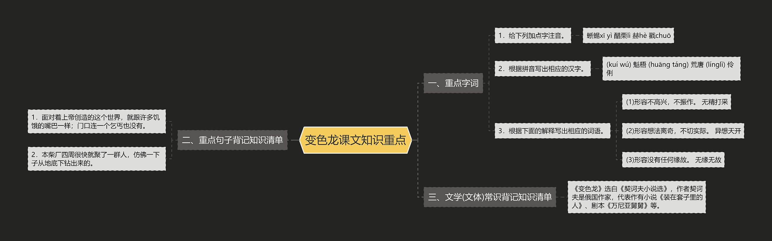 变色龙课文知识重点