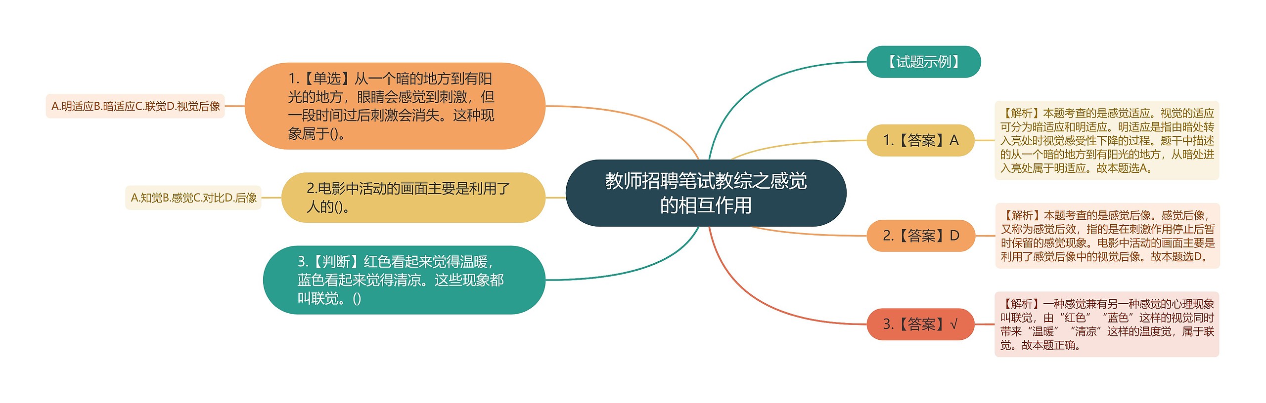 教师招聘笔试教综之感觉的相互作用思维导图