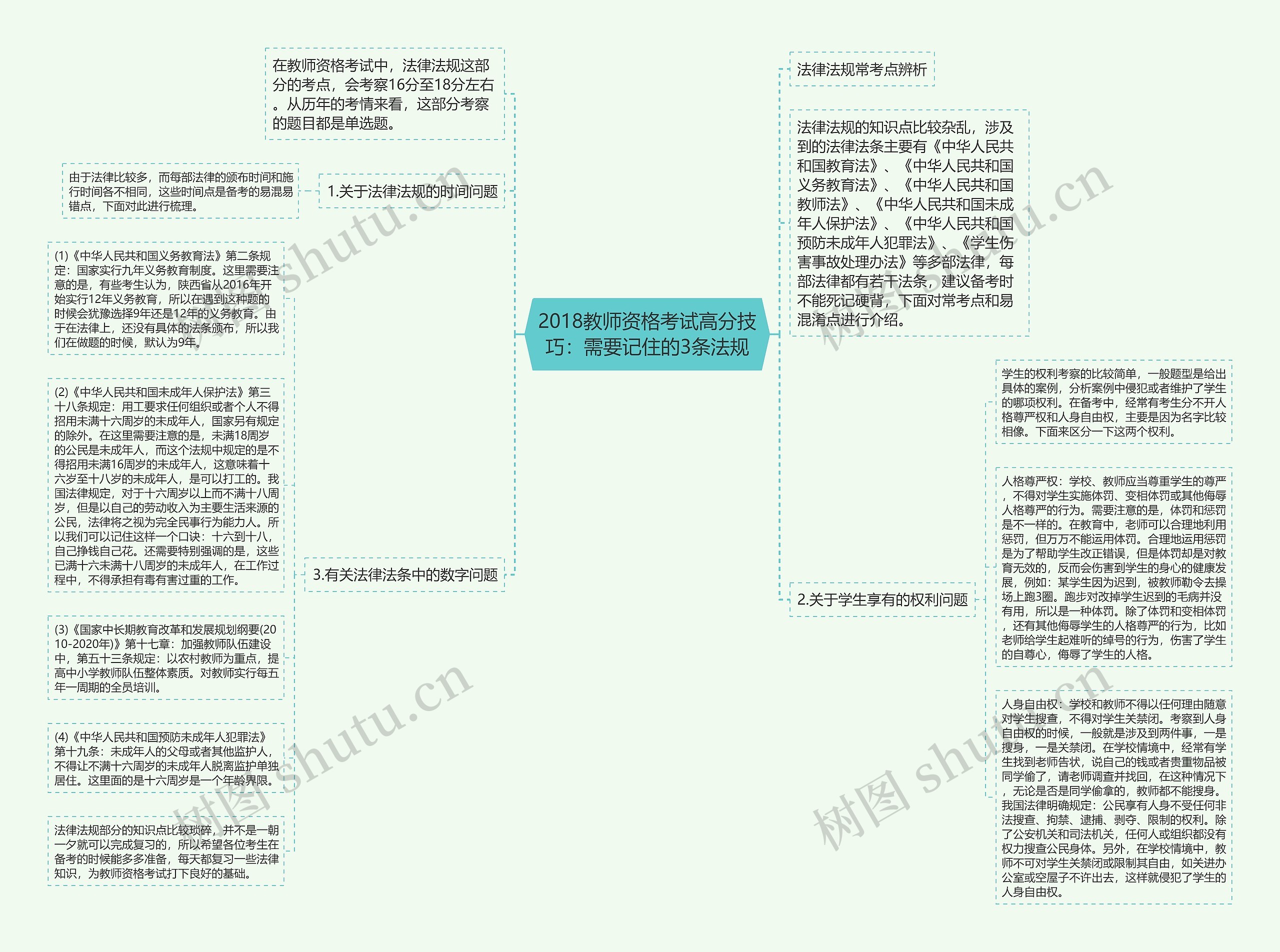 2018教师资格考试高分技巧：需要记住的3条法规