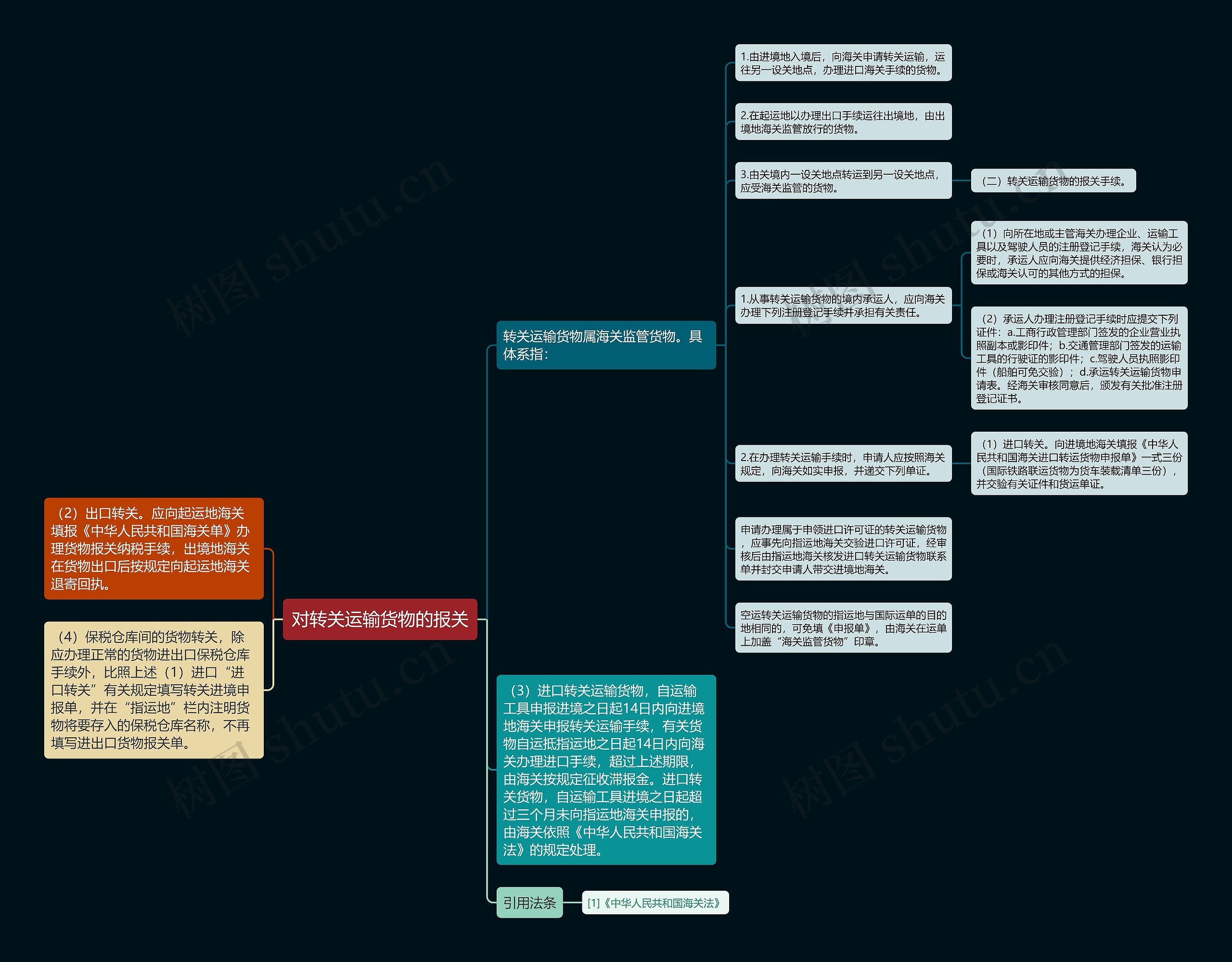 对转关运输货物的报关思维导图